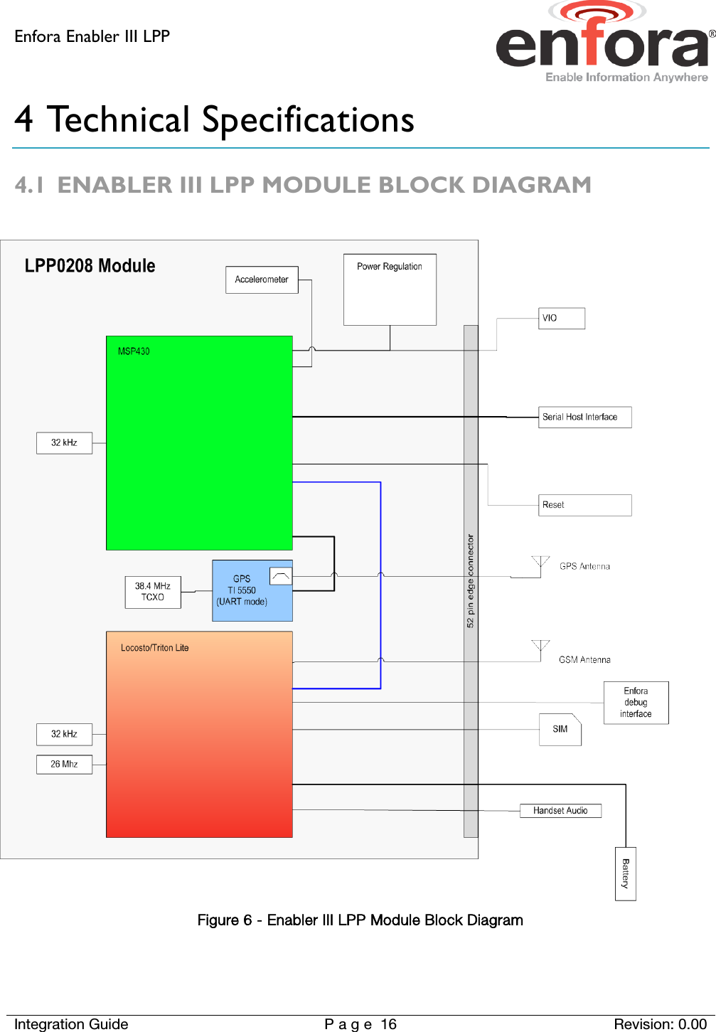 Enfora Enabler III LPP    Integration Guide Page 16 Revision: 0.00  4 Technical Specifications 4.1 ENABLER III LPP MODULE BLOCK DIAGRAM   Figure 6 - Enabler III LPP Module Block Diagram   