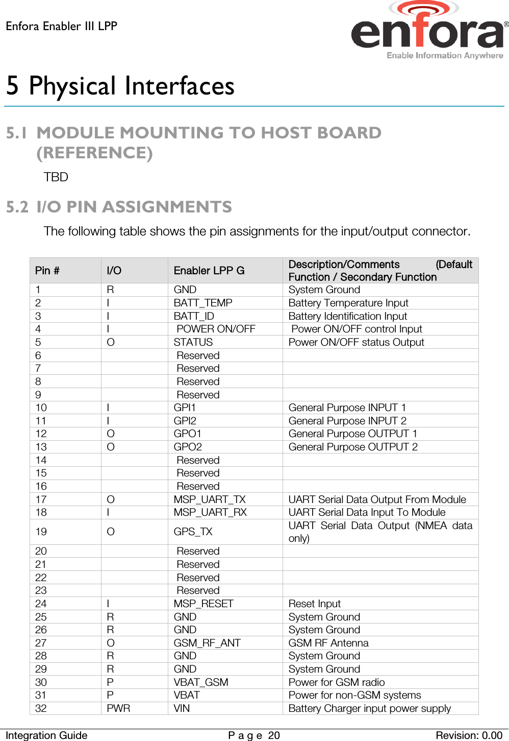 Enfora Enabler III LPP    Integration Guide Page 20 Revision: 0.00  5 Physical Interfaces 5.1 MODULE MOUNTING TO HOST BOARD (REFERENCE) TBD 5.2 I/O PIN ASSIGNMENTS The following table shows the pin assignments for the input/output connector.    Pin # I/O Enabler LPP G Description/Comments (Default Function / Secondary Function 1  R  GND System Ground 2  I  BATT_TEMP Battery Temperature Input 3  I  BATT_ID Battery Identification Input 4  I   POWER ON/OFF   Power ON/OFF control Input 5  O  STATUS Power ON/OFF status Output 6     Reserved   7     Reserved   8     Reserved   9     Reserved   10  I  GPI1 General Purpose INPUT 1 11  I  GPI2 General Purpose INPUT 2 12  O  GPO1 General Purpose OUTPUT 1 13  O  GPO2 General Purpose OUTPUT 2 14     Reserved   15     Reserved   16     Reserved   17  O  MSP_UART_TX UART Serial Data Output From Module 18  I  MSP_UART_RX UART Serial Data Input To Module 19  O  GPS_TX UART Serial Data Output (NMEA data only) 20     Reserved   21     Reserved   22     Reserved   23     Reserved   24  I  MSP_RESET Reset Input 25  R  GND System Ground 26  R  GND System Ground 27  O  GSM_RF_ANT GSM RF Antenna 28  R  GND System Ground 29  R  GND System Ground 30  P  VBAT_GSM Power for GSM radio 31  P  VBAT Power for non-GSM systems 32 PWR VIN Battery Charger input power supply 