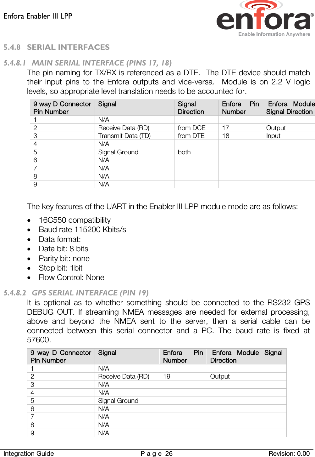 Enfora Enabler III LPP    Integration Guide Page 26 Revision: 0.00  5.4.8 SERIAL INTERFACES 5.4.8.1 MAIN SERIAL INTERFACE (PINS 17, 18) The pin naming for TX/RX is referenced as a DTE.  The DTE device should match their input pins to the Enfora outputs and vice-versa.  Module is on 2.2 V logic levels, so appropriate level translation needs to be accounted for.   9 way D Connector Pin Number Signal Signal Direction Enfora Pin Number  Enfora Module Signal Direction 1  N/A       2  Receive Data (RD) from DCE 17 Output 3  Transmit Data (TD) from DTE 18 Input 4  N/A       5  Signal Ground both     6  N/A       7  N/A       8  N/A       9  N/A        The key features of the UART in the Enabler III LPP module mode are as follows: • 16C550 compatibility • Baud rate 115200 Kbits/s • Data format: • Data bit: 8 bits • Parity bit: none • Stop bit: 1bit • Flow Control: None 5.4.8.2 GPS SERIAL INTERFACE (PIN 19) It is optional as to whether something should be connected to the RS232 GPS DEBUG OUT. If streaming NMEA messages are needed for external processing, above and beyond the NMEA sent to the server, then a serial cable can be connected between this serial connector and a PC. The baud rate is fixed at 57600.  9 way D Connector Pin Number Signal Enfora Pin Number  Enfora Module Signal Direction 1  N/A     2  Receive Data (RD) 19 Output 3  N/A     4 N/A   5  Signal Ground     6  N/A     7  N/A     8  N/A     9  N/A     