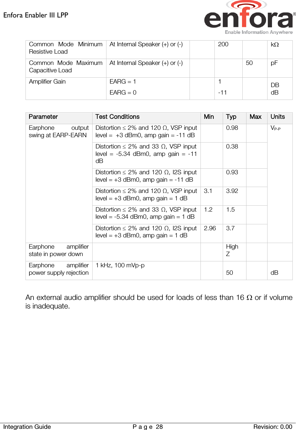 Enfora Enabler III LPP    Integration Guide Page 28 Revision: 0.00  Common Mode Minimum Resistive Load At Internal Speaker (+) or (-)   200  kΩ Common Mode Maximum Capacitive Load At Internal Speaker (+) or (-)      50 pF Amplifier Gain EARG = 1  EARG = 0  1 -11  DB  dB  Parameter Test Conditions  Min Typ Max Units Earphone output swing at EARP-EARN  Distortion ≤ 2% and 120 Ω, VSP input level =  +3 dBm0, amp gain = -11 dB  0.98    VP-P Distortion ≤ 2% and 33 Ω, VSP input level = -5.34 dBm0, amp gain = -11 dB  0.38   Distortion ≤ 2% and 120 Ω, I2S input level = +3 dBm0, amp gain = -11 dB  0.93   Distortion ≤ 2% and 120 Ω, VSP input level = +3 dBm0, amp gain = 1 dB  3.1 3.92   Distortion ≤ 2% and 33 Ω, VSP input level = -5.34 dBm0, amp gain = 1 dB  1.2 1.5   Distortion ≤ 2% and 120 Ω, I2S input level = +3 dBm0, amp gain = 1 dB  2.96 3.7   Earphone amplifier state in power down      High Z    Earphone amplifier power supply rejection  1 kHz, 100 mVp-p    50  dB  An external audio amplifier should be used for loads of less than 16 Ω or if volume is inadequate.   