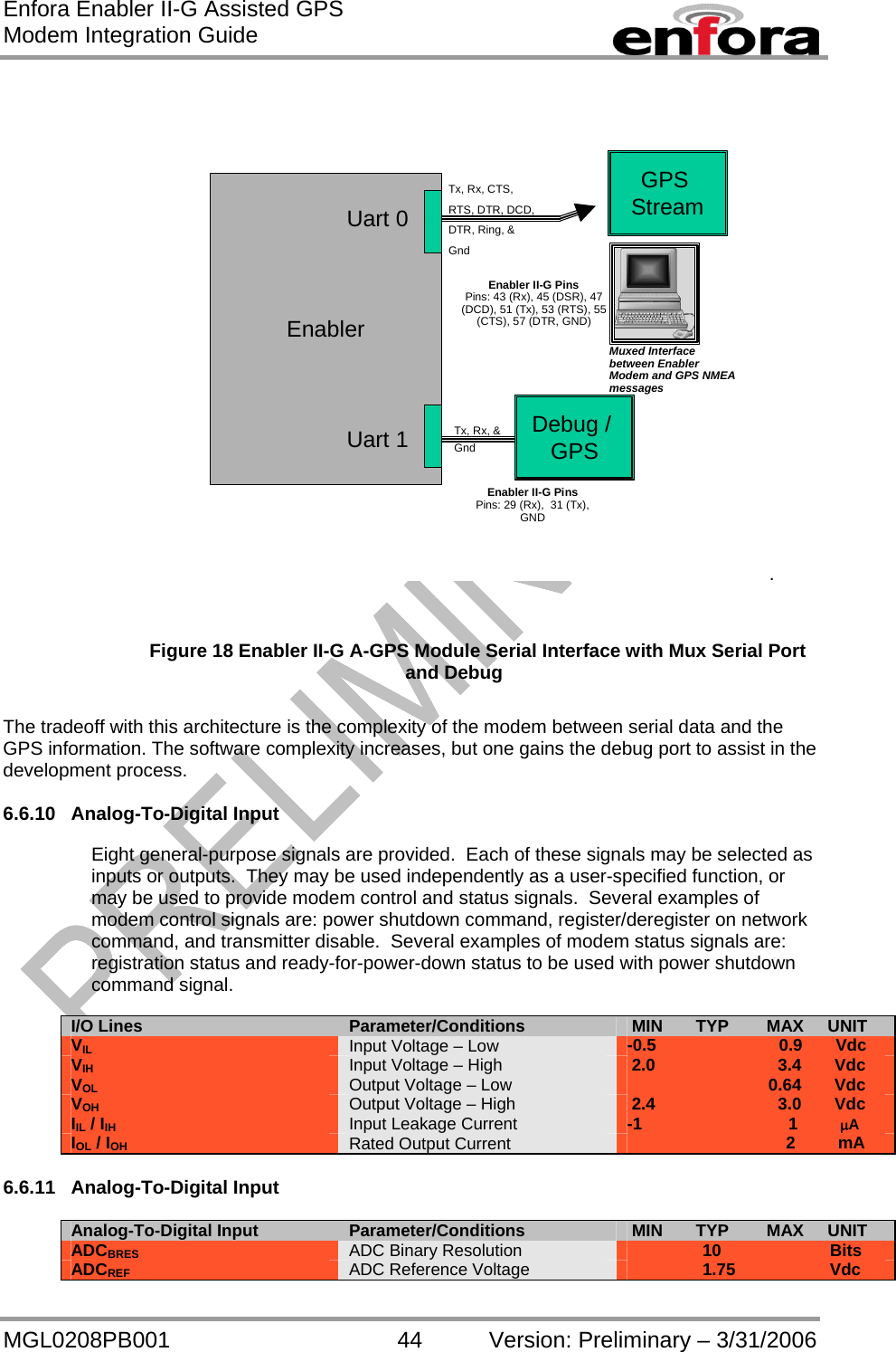Enfora Enabler II-G Assisted GPS Modem Integration Guide MGL0208PB001 44 Version: Preliminary – 3/31/2006 EnablerUart 1Uart 0Debug / GPSTx, Rx, &amp; GndTx, Rx, CTS, RTS, DTR, DCD, DTR, Ring, &amp; GndEnabler II-G PinsPins: 43 (Rx), 45 (DSR), 47 (DCD), 51 (Tx), 53 (RTS), 55 (CTS), 57 (DTR, GND)Enabler II-G PinsPins: 29 (Rx),  31 (Tx), GNDGPS StreamMuxed Interface between Enabler Modem and GPS NMEA messages.      Figure 18 Enabler II-G A-GPS Module Serial Interface with Mux Serial Port and Debug  The tradeoff with this architecture is the complexity of the modem between serial data and the GPS information. The software complexity increases, but one gains the debug port to assist in the development process.  6.6.10 Analog-To-Digital Input  Eight general-purpose signals are provided.  Each of these signals may be selected as inputs or outputs.  They may be used independently as a user-specified function, or may be used to provide modem control and status signals.  Several examples of modem control signals are: power shutdown command, register/deregister on network command, and transmitter disable.  Several examples of modem status signals are: registration status and ready-for-power-down status to be used with power shutdown command signal.   I/O Lines Parameter/Conditions   MIN       TYP        MAX     UNIT VIL  Input Voltage – Low  -0.5                          0.9       Vdc VIH  Input Voltage – High   2.0                          3.4       Vdc VOL  Output Voltage – Low                                0.64       Vdc VOH  Output Voltage – High   2.4                          3.0       Vdc IIL / IIH Input Leakage Current  -1                               1         μA IOL / IOH Rated Output Current                                        2         mA  6.6.11 Analog-To-Digital Input  Analog-To-Digital Input Parameter/Conditions  MIN       TYP        MAX     UNIT ADCBRES  ADC Binary Resolution                  10                       Bits ADCREF ADC Reference Voltage                  1.75                    Vdc 