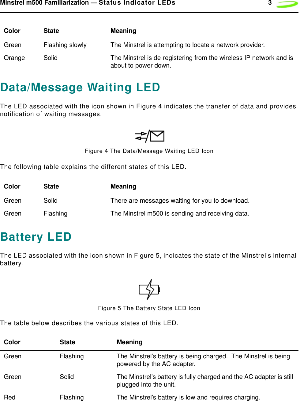 Minstrel m500 Familiarization — Status Indicator LEDs 3Data/Message Waiting LEDThe LED associated with the icon shown in Figure 4 indicates the transfer of data and provides notification of waiting messages.Figure 4 The Data/Message Waiting LED IconThe following table explains the different states of this LED.Battery LEDThe LED associated with the icon shown in Figure 5, indicates the state of the Minstrel’s internal battery.Figure 5 The Battery State LED IconThe table below describes the various states of this LED.Green Flashing slowly The Minstrel is attempting to locate a network provider.Orange Solid The Minstrel is de-registering from the wireless IP network and is about to power down.Color State MeaningGreen Solid There are messages waiting for you to download.Green Flashing The Minstrel m500 is sending and receiving data.Color State MeaningGreen Flashing The Minstrel’s battery is being charged.  The Minstrel is being powered by the AC adapter.Green Solid The Minstrel’s battery is fully charged and the AC adapter is still plugged into the unit.Red Flashing The Minstrel’s battery is low and requires charging.Color State Meaning