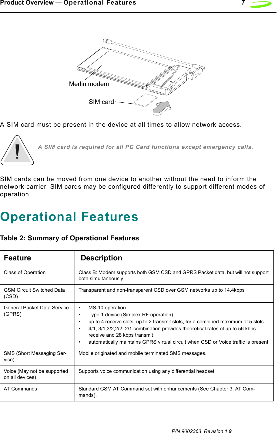 Product Overview — Operational Features 7   P/N 9002363  Revision 1.9A SIM card must be present in the device at all times to allow network access.A SIM card is required for all PC Card functions except emergency calls.SIM cards can be moved from one device to another without the need to inform the network carrier. SIM cards may be configured differently to support different modes of operation.Operational FeaturesTable 2: Summary of Operational FeaturesFeature  DescriptionClass of Operation Class B: Modem supports both GSM CSD and GPRS Packet data, but will not support both simultaneouslyGSM Circuit Switched Data (CSD)Transparent and non-transparent CSD over GSM networks up to 14.4kbpsGeneral Packet Data Service (GPRS)• MS-10 operation• Type 1 device (Simplex RF operation)• up to 4 receive slots, up to 2 transmit slots, for a combined maximum of 5 slots • 4/1, 3/1,3/2,2/2, 2/1 combination provides theoretical rates of up to 56 kbps receive and 28 kbps transmit• automatically maintains GPRS virtual circuit when CSD or Voice traffic is presentSMS (Short Messaging Ser-vice)Mobile originated and mobile terminated SMS messages.Voice (May not be supported on all devices)Supports voice communication using any differential headset.AT Commands Standard GSM AT Command set with enhancements (See Chapter 3: AT Com-mands).SIM cardMerlin modem