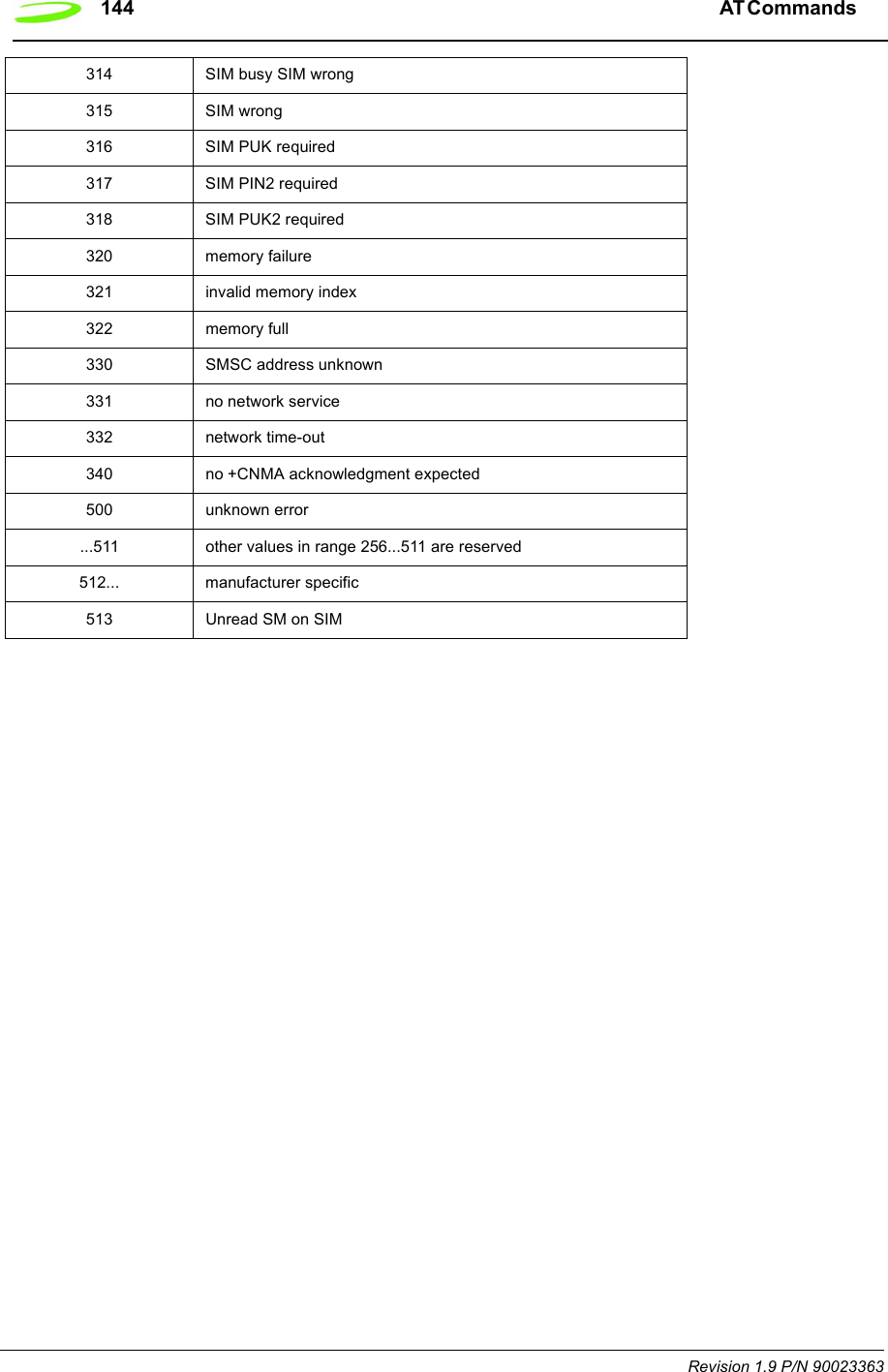 144 AT Commands  Revision 1.9 P/N 90023363314 SIM busy SIM wrong315 SIM wrong316 SIM PUK required317 SIM PIN2 required318 SIM PUK2 required320 memory failure321 invalid memory index322 memory full330 SMSC address unknown331 no network service332 network time-out340 no +CNMA acknowledgment expected500 unknown error...511 other values in range 256...511 are reserved512... manufacturer specific513 Unread SM on SIM