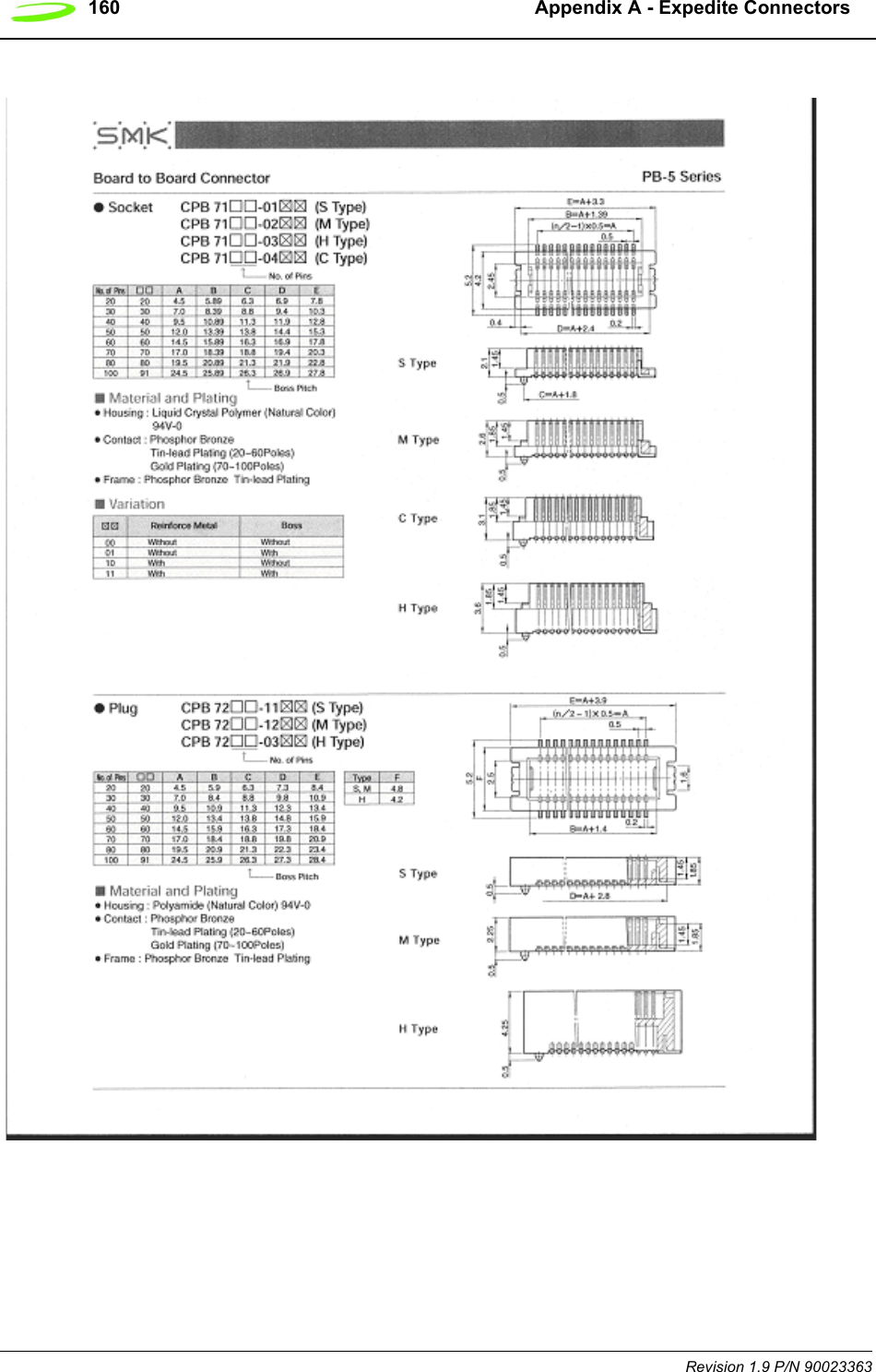 160   Appendix A - Expedite ConnectorsRevision 1.9 P/N 90023363