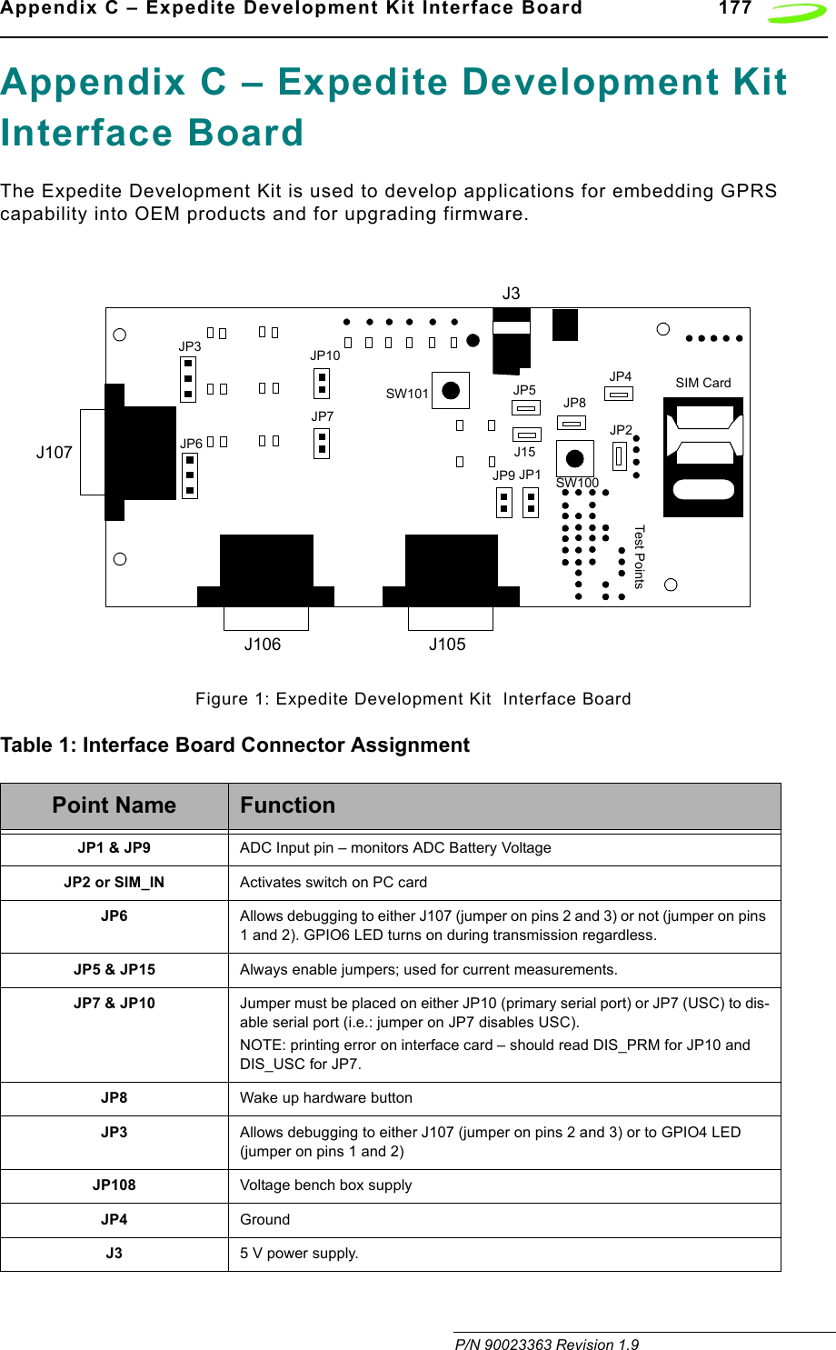 Appendix C – Expedite Development Kit Interface Board 177 P/N 90023363 Revision 1.9Appendix C – Expedite Development Kit Interface BoardThe Expedite Development Kit is used to develop applications for embedding GPRS capability into OEM products and for upgrading firmware.Figure 1: Expedite Development Kit  Interface BoardTable 1: Interface Board Connector AssignmentPoint Name FunctionJP1 &amp; JP9 ADC Input pin – monitors ADC Battery VoltageJP2 or SIM_IN Activates switch on PC cardJP6 Allows debugging to either J107 (jumper on pins 2 and 3) or not (jumper on pins 1 and 2). GPIO6 LED turns on during transmission regardless.JP5 &amp; JP15 Always enable jumpers; used for current measurements.JP7 &amp; JP10 Jumper must be placed on either JP10 (primary serial port) or JP7 (USC) to dis-able serial port (i.e.: jumper on JP7 disables USC). NOTE: printing error on interface card – should read DIS_PRM for JP10 and DIS_USC for JP7.JP8 Wake up hardware buttonJP3 Allows debugging to either J107 (jumper on pins 2 and 3) or to GPIO4 LED (jumper on pins 1 and 2)JP108 Voltage bench box supplyJP4 GroundJ3 5 V power supply.J106 J105J107Test Po intsJ3JP3JP6JP10JP7JP9 JP1JP4JP8JP5J15JP2SW101SW100SIM Card