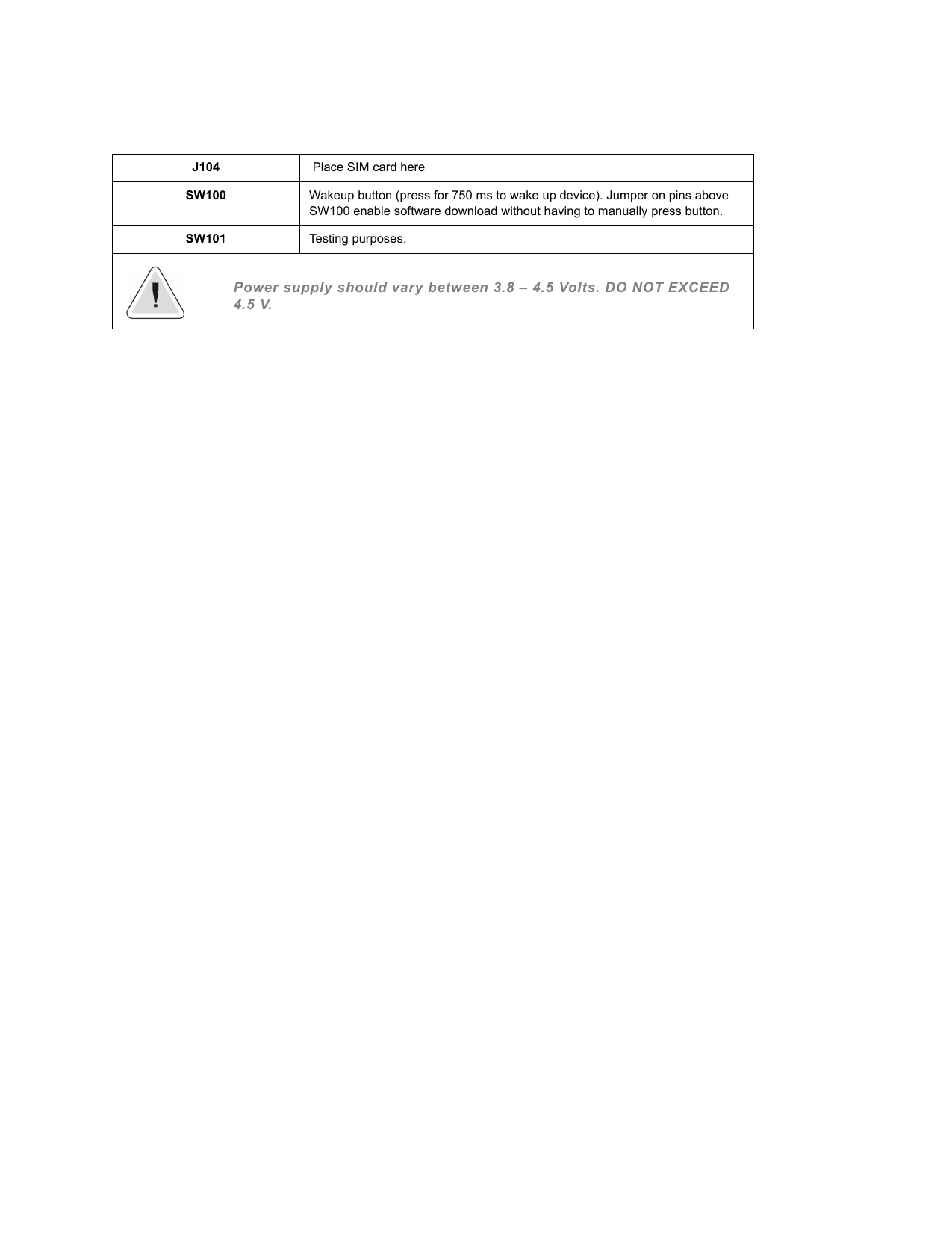 J104  Place SIM card hereSW100 Wakeup button (press for 750 ms to wake up device). Jumper on pins above SW100 enable software download without having to manually press button.SW101 Testing purposes.Power supply should vary between 3.8 – 4.5 Volts. DO NOT EXCEED 4.5 V.