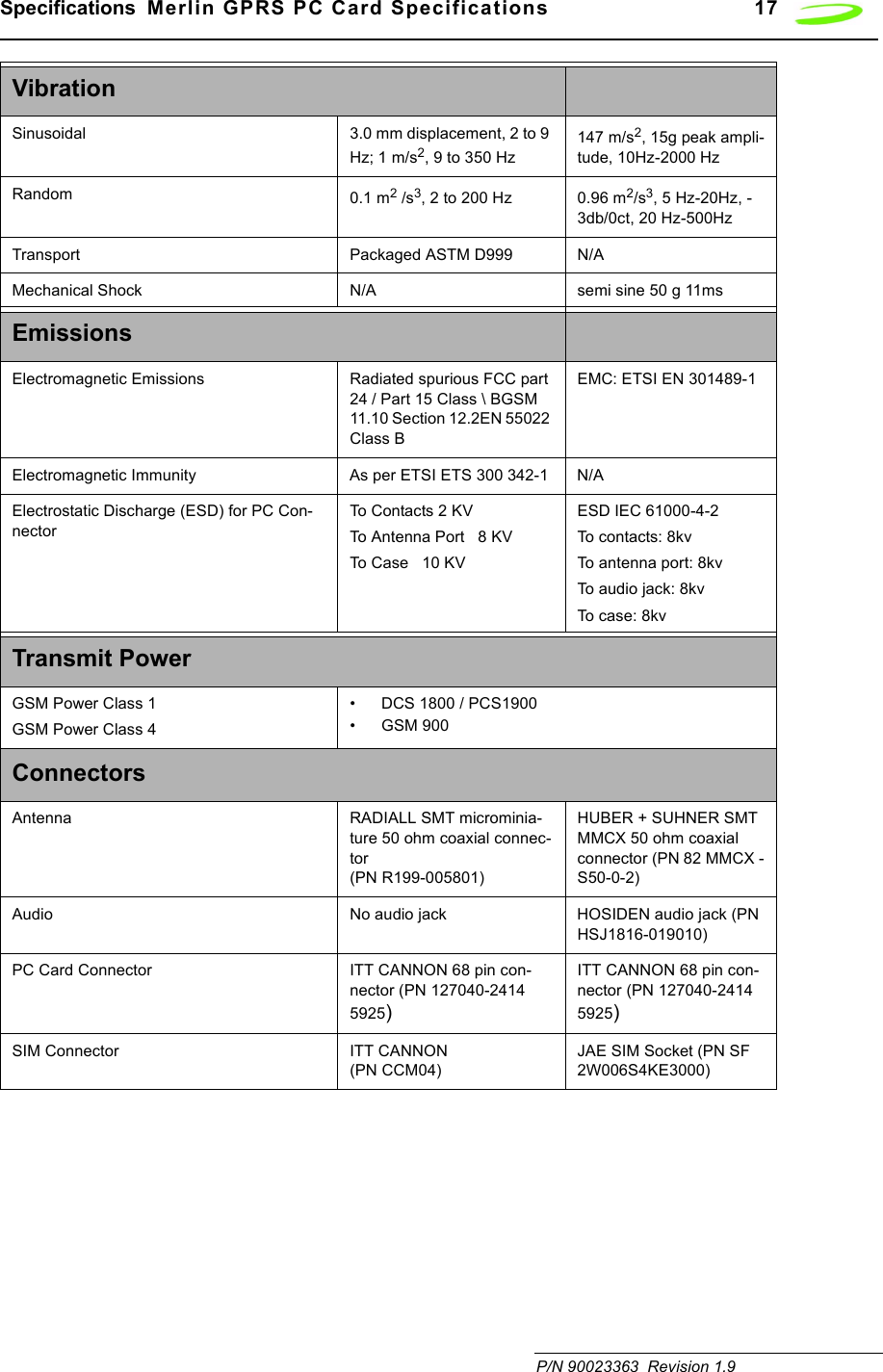 Specifications  Merlin GPRS PC Card Specifications 17 P/N 90023363  Revision 1.9Vibration Sinusoidal 3.0 mm displacement, 2 to 9 Hz; 1 m/s2, 9 to 350 Hz147 m/s2, 15g peak ampli-tude, 10Hz-2000 HzRandom 0.1 m2 /s3, 2 to 200 Hz 0.96 m2/s3, 5 Hz-20Hz, -3db/0ct, 20 Hz-500HzTransport Packaged ASTM D999 N/AMechanical Shock N/A semi sine 50 g 11msEmissionsElectromagnetic Emissions Radiated spurious FCC part 24 / Part 15 Class \ BGSM 11.10 Section 12.2EN 55022 Class BEMC: ETSI EN 301489-1Electromagnetic Immunity As per ETSI ETS 300 342-1 N/AElectrostatic Discharge (ESD) for PC Con-nectorTo Contacts 2 KVTo Antenna Port   8 KVTo Case   10 KVESD IEC 61000-4-2To contacts: 8kvTo antenna port: 8kvTo audio jack: 8kvTo case: 8kvTransmit PowerGSM Power Class 1 GSM Power Class 4 • DCS 1800 / PCS1900 • GSM 900ConnectorsAntenna RADIALL SMT microminia-ture 50 ohm coaxial connec-tor (PN R199-005801)HUBER + SUHNER SMT MMCX 50 ohm coaxial connector (PN 82 MMCX -S50-0-2)Audio No audio jack HOSIDEN audio jack (PN HSJ1816-019010)PC Card Connector ITT CANNON 68 pin con-nector (PN 127040-2414 5925)ITT CANNON 68 pin con-nector (PN 127040-2414 5925)SIM Connector ITT CANNON (PN CCM04)JAE SIM Socket (PN SF 2W006S4KE3000)