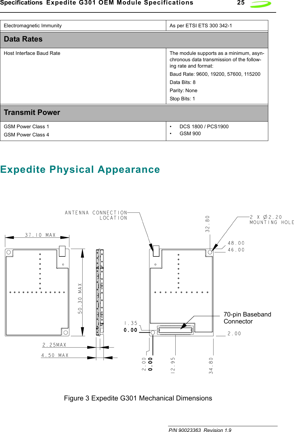 Specifications  Expedite G301 OEM Module Specifications 25 P/N 90023363  Revision 1.9Expedite Physical AppearanceFigure 3 Expedite G301 Mechanical DimensionsElectromagnetic Immunity As per ETSI ETS 300 342-1Data Rates Host Interface Baud Rate The module supports as a minimum, asyn-chronous data transmission of the follow-ing rate and format:Baud Rate: 9600, 19200, 57600, 115200Data Bits: 8Parity: NoneStop Bits: 1Transmit PowerGSM Power Class 1 GSM Power Class 4 • DCS 1800 / PCS1900• GSM 90070-pin BasebandConnector