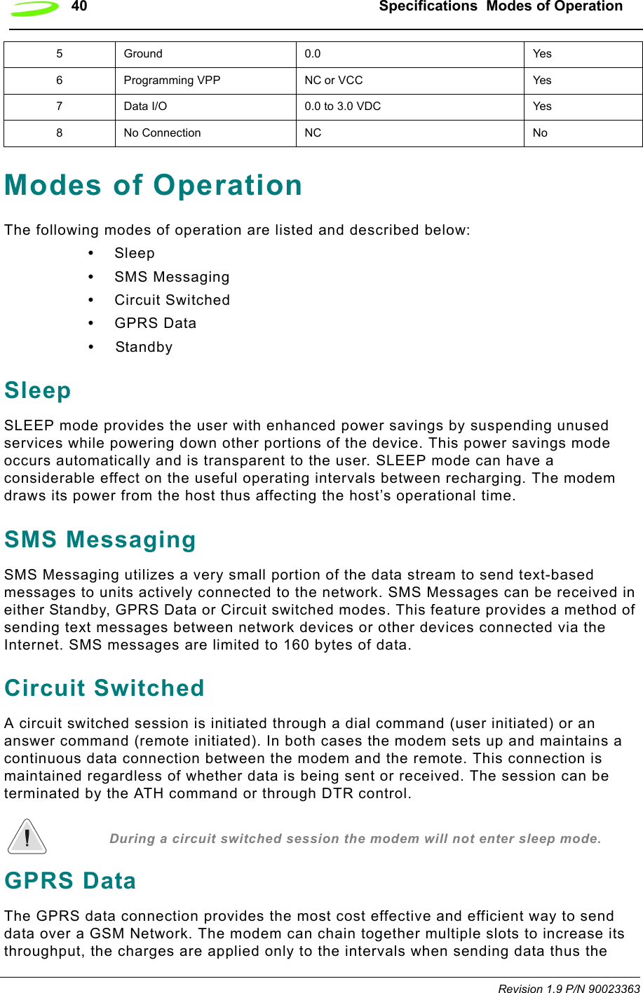 40 Specifications  Modes of OperationRevision 1.9 P/N 90023363Modes of OperationThe following modes of operation are listed and described below:•Sleep•SMS Messaging•Circuit Switched•GPRS Data•StandbySleepSLEEP mode provides the user with enhanced power savings by suspending unused services while powering down other portions of the device. This power savings mode occurs automatically and is transparent to the user. SLEEP mode can have a considerable effect on the useful operating intervals between recharging. The modem draws its power from the host thus affecting the host’s operational time. SMS MessagingSMS Messaging utilizes a very small portion of the data stream to send text-based messages to units actively connected to the network. SMS Messages can be received in either Standby, GPRS Data or Circuit switched modes. This feature provides a method of sending text messages between network devices or other devices connected via the Internet. SMS messages are limited to 160 bytes of data.Circuit SwitchedA circuit switched session is initiated through a dial command (user initiated) or an answer command (remote initiated). In both cases the modem sets up and maintains a continuous data connection between the modem and the remote. This connection is maintained regardless of whether data is being sent or received. The session can be terminated by the ATH command or through DTR control. During a circuit switched session the modem will not enter sleep mode. GPRS DataThe GPRS data connection provides the most cost effective and efficient way to send data over a GSM Network. The modem can chain together multiple slots to increase its throughput, the charges are applied only to the intervals when sending data thus the 5 Ground 0.0 Yes6 Programming VPP NC or VCC Yes7 Data I/O 0.0 to 3.0 VDC Yes8 No Connection NC No