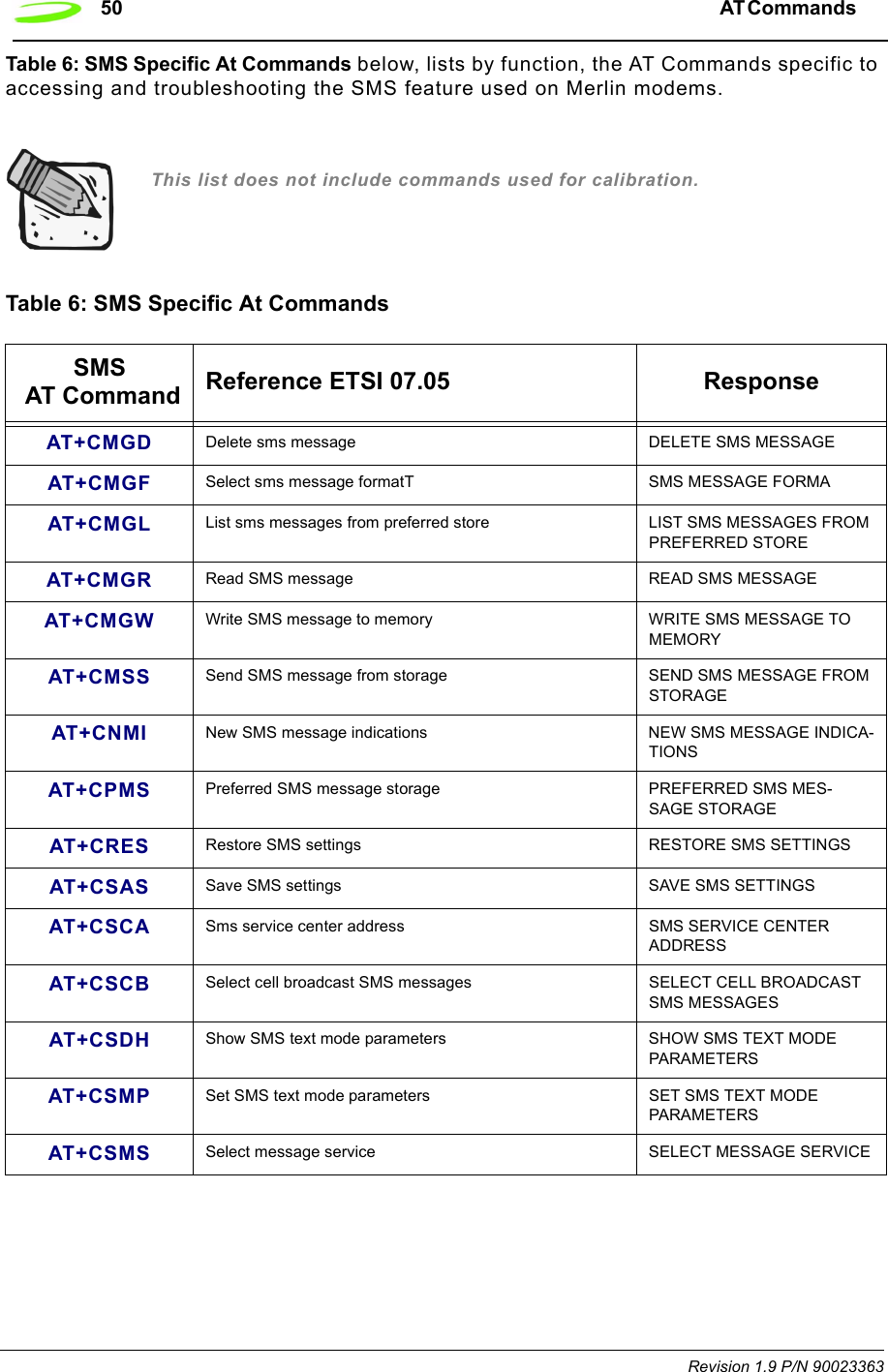 50 AT Commands  Revision 1.9 P/N 90023363Table 6: SMS Specific At Commands below, lists by function, the AT Commands specific to accessing and troubleshooting the SMS feature used on Merlin modems.This list does not include commands used for calibration.Table 6: SMS Specific At CommandsSMS AT Command Reference ETSI 07.05 ResponseAT+CMGD Delete sms message DELETE SMS MESSAGEAT+CMGF Select sms message formatT SMS MESSAGE FORMAAT+CMGL List sms messages from preferred store LIST SMS MESSAGES FROM PREFERRED STOREAT+CMGR Read SMS message READ SMS MESSAGEAT+CMGW Write SMS message to memory WRITE SMS MESSAGE TO MEMORYAT+CMSS Send SMS message from storage SEND SMS MESSAGE FROM STORAGEAT+CNMI New SMS message indications NEW SMS MESSAGE INDICA-TIONSAT+CPMS Preferred SMS message storage PREFERRED SMS MES-SAGE STORAGEAT+CRES Restore SMS settings RESTORE SMS SETTINGSAT+CSAS Save SMS settings SAVE SMS SETTINGSAT+CSCA Sms service center address SMS SERVICE CENTER ADDRESSAT+CSCB Select cell broadcast SMS messages SELECT CELL BROADCAST SMS MESSAGESAT+CSDH Show SMS text mode parameters SHOW SMS TEXT MODE PARAMETERSAT+CSMP Set SMS text mode parameters  SET SMS TEXT MODE PARAMETERSAT+CSMS Select message service SELECT MESSAGE SERVICE