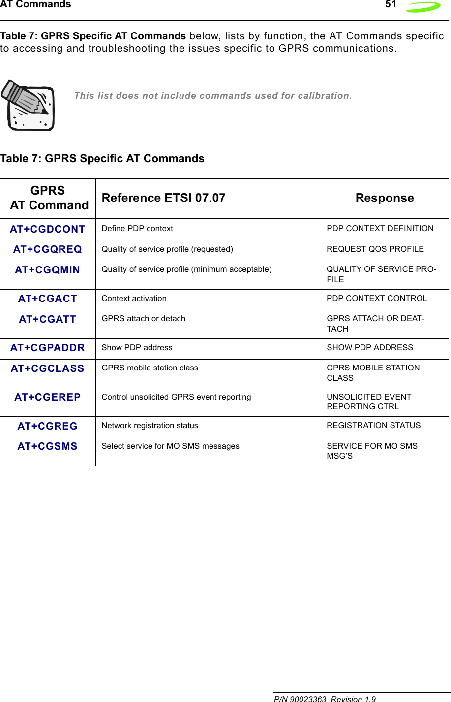 AT Commands   51 P/N 90023363  Revision 1.9Table 7: GPRS Specific AT Commands below, lists by function, the AT Commands specific to accessing and troubleshooting the issues specific to GPRS communications.This list does not include commands used for calibration.Table 7: GPRS Specific AT CommandsGPRS AT Command Reference ETSI 07.07 ResponseAT+CGDCONT Define PDP context PDP CONTEXT DEFINITIONAT+CGQREQ Quality of service profile (requested) REQUEST QOS PROFILEAT+CGQMIN Quality of service profile (minimum acceptable) QUALITY OF SERVICE PRO-FILEAT+CGACT Context activation PDP CONTEXT CONTROLAT+CGATT GPRS attach or detach GPRS ATTACH OR DEAT-TACHAT+CGPADDR Show PDP address SHOW PDP ADDRESSAT+CGCLASS GPRS mobile station class GPRS MOBILE STATION CLASSAT+CGEREP Control unsolicited GPRS event reporting UNSOLICITED EVENT REPORTING CTRLAT+CGREG Network registration status REGISTRATION STATUSAT+CGSMS Select service for MO SMS messages SERVICE FOR MO SMS MSG’S