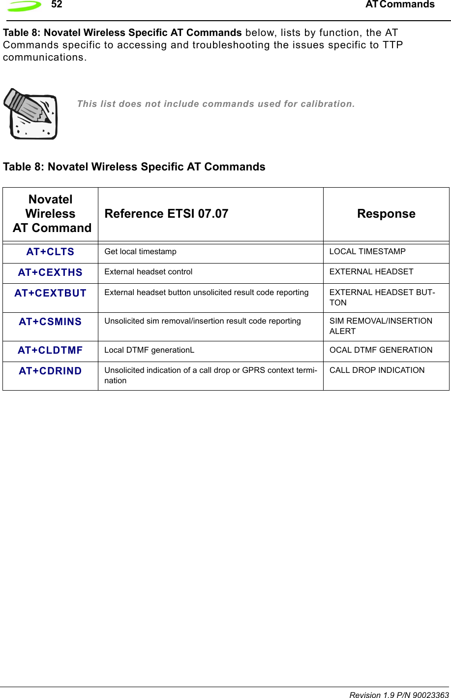 52 AT Commands  Revision 1.9 P/N 90023363Table 8: Novatel Wireless Specific AT Commands below, lists by function, the AT Commands specific to accessing and troubleshooting the issues specific to TTP communications.This list does not include commands used for calibration.Table 8: Novatel Wireless Specific AT CommandsNovatel Wireless AT CommandReference ETSI 07.07 ResponseAT+CLTS Get local timestamp LOCAL TIMESTAMPAT+CEXTHS External headset control EXTERNAL HEADSETAT+CEXTBUT External headset button unsolicited result code reporting EXTERNAL HEADSET BUT-TONAT+CSMINS Unsolicited sim removal/insertion result code reporting SIM REMOVAL/INSERTION ALERTAT+CLDTMF Local DTMF generationL OCAL DTMF GENERATIONAT+CDRIND Unsolicited indication of a call drop or GPRS context termi-nation CALL DROP INDICATION