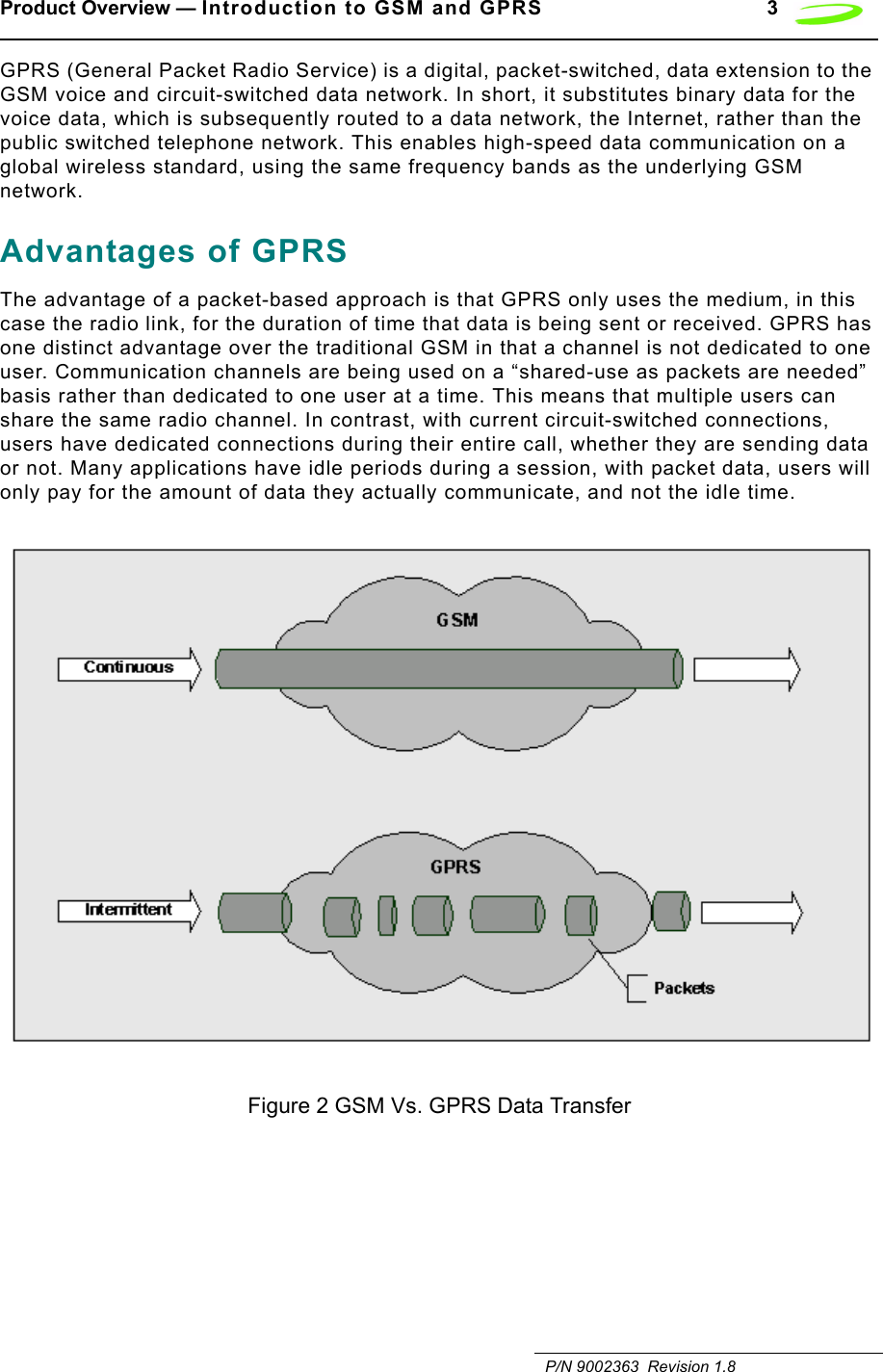 Product Overview — Introduction to GSM and GPRS 3   P/N 9002363  Revision 1.8GPRS (General Packet Radio Service) is a digital, packet-switched, data extension to the GSM voice and circuit-switched data network. In short, it substitutes binary data for the voice data, which is subsequently routed to a data network, the Internet, rather than the public switched telephone network. This enables high-speed data communication on a global wireless standard, using the same frequency bands as the underlying GSM network.Advantages of GPRSThe advantage of a packet-based approach is that GPRS only uses the medium, in this case the radio link, for the duration of time that data is being sent or received. GPRS has one distinct advantage over the traditional GSM in that a channel is not dedicated to one user. Communication channels are being used on a “shared-use as packets are needed” basis rather than dedicated to one user at a time. This means that multiple users can share the same radio channel. In contrast, with current circuit-switched connections, users have dedicated connections during their entire call, whether they are sending data or not. Many applications have idle periods during a session, with packet data, users will only pay for the amount of data they actually communicate, and not the idle time. Figure 2 GSM Vs. GPRS Data Transfer