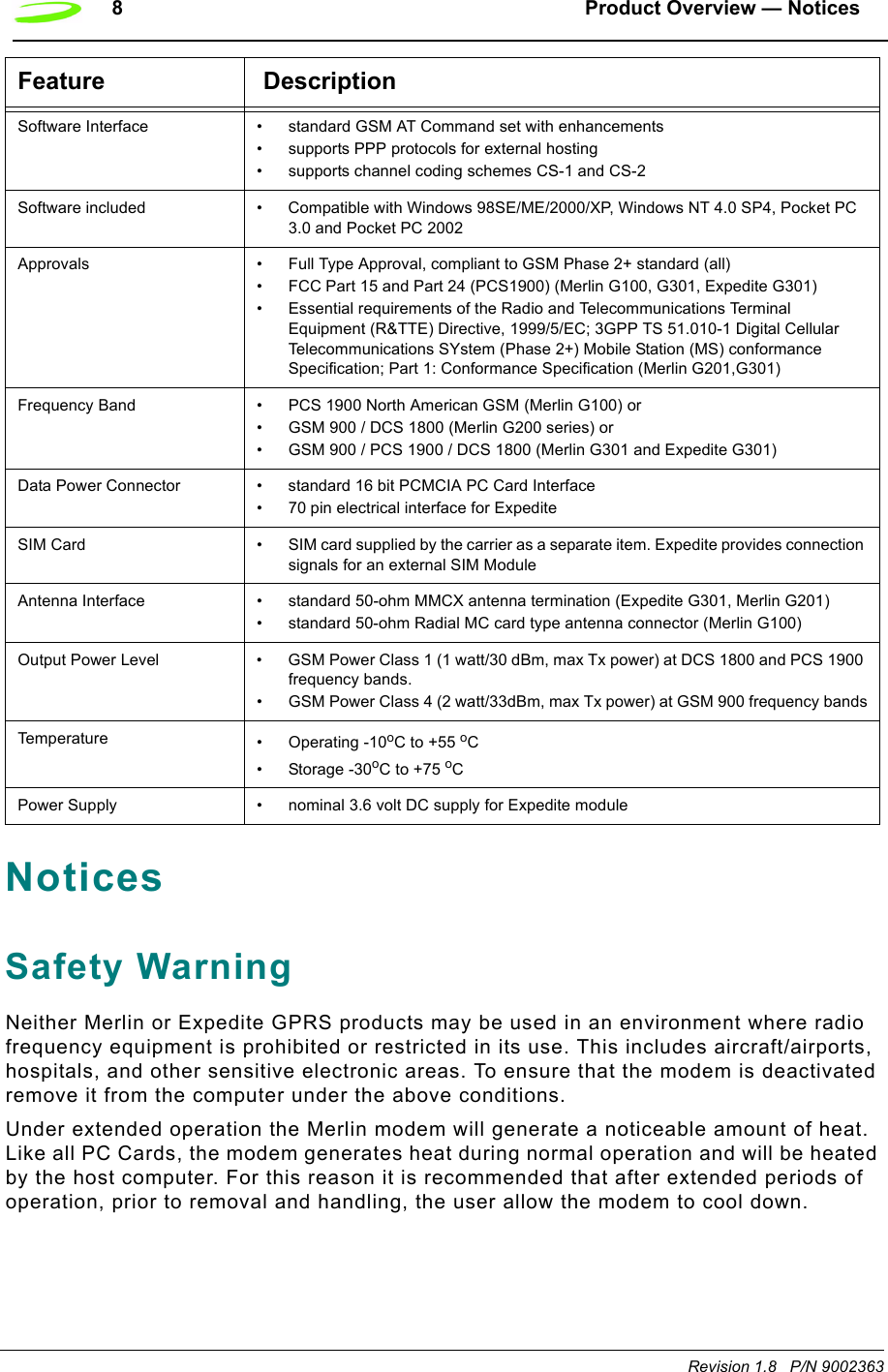 8 Product Overview — NoticesRevision 1.8   P/N 9002363NoticesSafety Warning Neither Merlin or Expedite GPRS products may be used in an environment where radio frequency equipment is prohibited or restricted in its use. This includes aircraft/airports, hospitals, and other sensitive electronic areas. To ensure that the modem is deactivated remove it from the computer under the above conditions.Under extended operation the Merlin modem will generate a noticeable amount of heat. Like all PC Cards, the modem generates heat during normal operation and will be heated by the host computer. For this reason it is recommended that after extended periods of operation, prior to removal and handling, the user allow the modem to cool down.Software Interface • standard GSM AT Command set with enhancements• supports PPP protocols for external hosting• supports channel coding schemes CS-1 and CS-2Software included • Compatible with Windows 98SE/ME/2000/XP, Windows NT 4.0 SP4, Pocket PC 3.0 and Pocket PC 2002Approvals • Full Type Approval, compliant to GSM Phase 2+ standard (all)• FCC Part 15 and Part 24 (PCS1900) (Merlin G100, G301, Expedite G301)• Essential requirements of the Radio and Telecommunications Terminal Equipment (R&amp;TTE) Directive, 1999/5/EC; 3GPP TS 51.010-1 Digital Cellular Telecommunications SYstem (Phase 2+) Mobile Station (MS) conformance Specification; Part 1: Conformance Specification (Merlin G201,G301)Frequency Band • PCS 1900 North American GSM (Merlin G100) or• GSM 900 / DCS 1800 (Merlin G200 series) or• GSM 900 / PCS 1900 / DCS 1800 (Merlin G301 and Expedite G301)Data Power Connector • standard 16 bit PCMCIA PC Card Interface• 70 pin electrical interface for ExpediteSIM Card • SIM card supplied by the carrier as a separate item. Expedite provides connection signals for an external SIM ModuleAntenna Interface • standard 50-ohm MMCX antenna termination (Expedite G301, Merlin G201)• standard 50-ohm Radial MC card type antenna connector (Merlin G100)Output Power Level • GSM Power Class 1 (1 watt/30 dBm, max Tx power) at DCS 1800 and PCS 1900 frequency bands.• GSM Power Class 4 (2 watt/33dBm, max Tx power) at GSM 900 frequency bandsTemperature • Operating -10oC to +55 oC• Storage -30oC to +75 oCPower Supply • nominal 3.6 volt DC supply for Expedite moduleFeature  Description