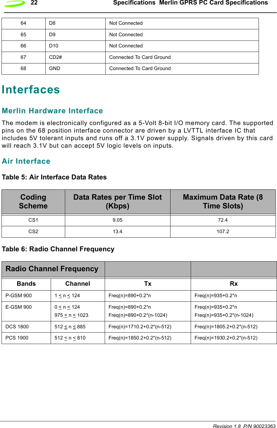 22 Specifications  Merlin GPRS PC Card SpecificationsRevision 1.8  P/N 90023363InterfacesMerlin Hardware InterfaceThe modem is electronically configured as a 5-Volt 8-bit I/O memory card. The supported pins on the 68 position interface connector are driven by a LVTTL interface IC that includes 5V tolerant inputs and runs off a 3.1V power supply. Signals driven by this card will reach 3.1V but can accept 5V logic levels on inputs.Air InterfaceTable 5: Air Interface Data RatesTable 6: Radio Channel Frequency 64 D8 Not Connected65 D9 Not Connected66 D10 Not Connected67 CD2# Connected To Card Ground68 GND Connected To Card GroundCoding SchemeData Rates per Time Slot (Kbps)Maximum Data Rate (8 Time Slots)CS1 9.05 72.4CS2 13.4 107.2Radio Channel FrequencyBands Channel Tx RxP-GSM 900 1 &lt; n &lt; 124 Freq(n)=890+0.2*n Freq(n)=935+0.2*nE-GSM 900 0 &lt; n &lt; 124975 &lt; n &lt; 1023Freq(n)=890+0.2*nFreq(n)=890+0.2*(n-1024)Freq(n)=935+0.2*nFreq(n)=935+0.2*(n-1024)DCS 1800 512 &lt; n &lt; 885 Freq(n)=1710.2+0.2*(n-512) Freq(n)=1805.2+0.2*(n-512)PCS 1900 512 &lt; n &lt; 810 Freq(n)=1850.2+0.2*(n-512) Freq(n)=1930.2+0.2*(n-512)