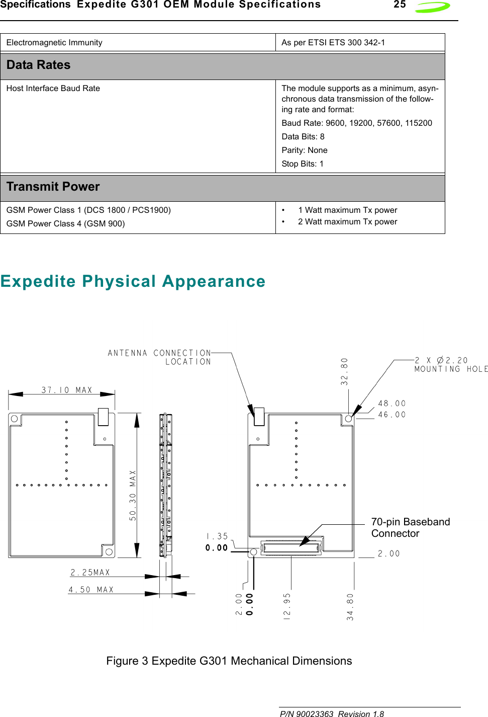 Specifications  Expedite G301 OEM Module Specifications 25 P/N 90023363  Revision 1.8 Expedite Physical AppearanceFigure 3 Expedite G301 Mechanical DimensionsElectromagnetic Immunity As per ETSI ETS 300 342-1Data Rates Host Interface Baud Rate The module supports as a minimum, asyn-chronous data transmission of the follow-ing rate and format:Baud Rate: 9600, 19200, 57600, 115200Data Bits: 8Parity: NoneStop Bits: 1Transmit PowerGSM Power Class 1 (DCS 1800 / PCS1900)GSM Power Class 4 (GSM 900)• 1 Watt maximum Tx power• 2 Watt maximum Tx power70-pin BasebandConnector