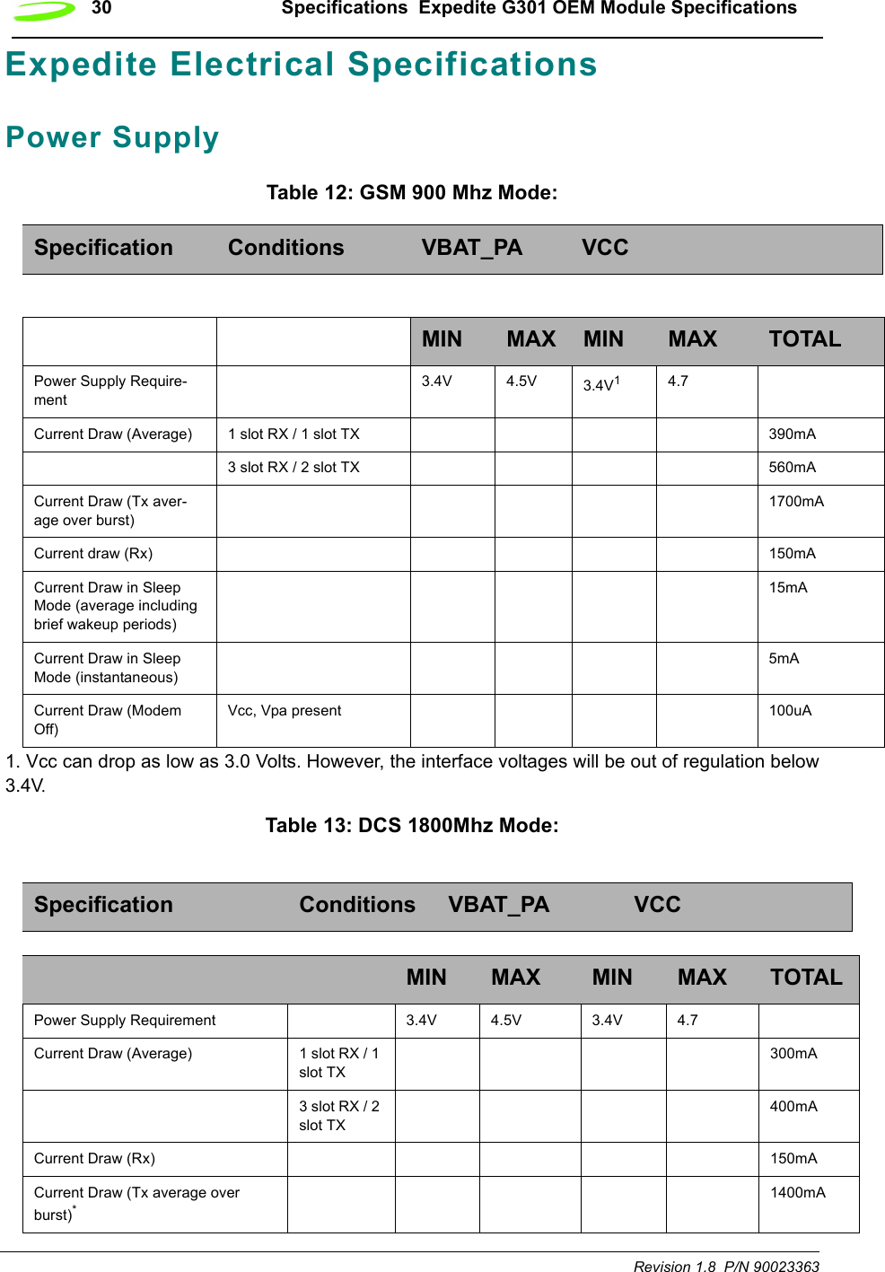 30 Specifications  Expedite G301 OEM Module SpecificationsRevision 1.8  P/N 90023363Expedite Electrical SpecificationsPower SupplyTable 12: GSM 900 Mhz Mode:1. Vcc can drop as low as 3.0 Volts. However, the interface voltages will be out of regulation below3.4V.Table 13: DCS 1800Mhz Mode:Specification Conditions VBAT_PA VCCMIN MAX MIN MAX TOTALPower Supply Require-ment3.4V 4.5V 3.4V14.7Current Draw (Average) 1 slot RX / 1 slot TX 390mA3 slot RX / 2 slot TX 560mACurrent Draw (Tx aver-age over burst)1700mACurrent draw (Rx) 150mACurrent Draw in Sleep Mode (average including brief wakeup periods)15mACurrent Draw in Sleep Mode (instantaneous)5mACurrent Draw (Modem Off)Vcc, Vpa present 100uASpecification Conditions VBAT_PA VCCMIN MAX MIN MAX TOTALPower Supply Requirement 3.4V 4.5V 3.4V 4.7Current Draw (Average) 1 slot RX / 1 slot TX300mA3 slot RX / 2 slot TX400mACurrent Draw (Rx) 150mACurrent Draw (Tx average over burst)*1400mA