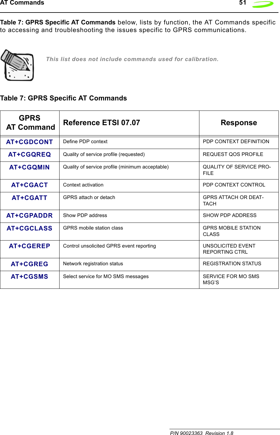 AT Commands   51 P/N 90023363  Revision 1.8 Table 7: GPRS Specific AT Commands below, lists by function, the AT Commands specific to accessing and troubleshooting the issues specific to GPRS communications.This list does not include commands used for calibration.Table 7: GPRS Specific AT CommandsGPRS AT Command Reference ETSI 07.07 ResponseAT+CGDCONT Define PDP context PDP CONTEXT DEFINITIONAT+CGQREQ Quality of service profile (requested) REQUEST QOS PROFILEAT+CGQMIN Quality of service profile (minimum acceptable) QUALITY OF SERVICE PRO-FILEAT+CGACT Context activation PDP CONTEXT CONTROLAT+CGATT GPRS attach or detach GPRS ATTACH OR DEAT-TACHAT+CGPADDR Show PDP address SHOW PDP ADDRESSAT+CGCLASS GPRS mobile station class GPRS MOBILE STATION CLASSAT+CGEREP Control unsolicited GPRS event reporting UNSOLICITED EVENT REPORTING CTRLAT+CGREG Network registration status REGISTRATION STATUSAT+CGSMS Select service for MO SMS messages SERVICE FOR MO SMS MSG’S