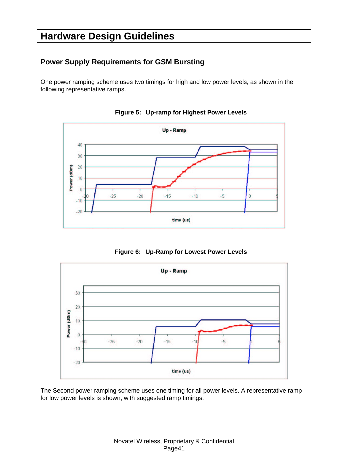 Novatel Wireless, Proprietary &amp; Confidential Page41 Hardware Design Guidelines Power Supply Requirements for GSM Bursting One power ramping scheme uses two timings for high and low power levels, as shown in the following representative ramps. Figure 5:  Up-ramp for Highest Power Levels   Figure 6:  Up-Ramp for Lowest Power Levels   The Second power ramping scheme uses one timing for all power levels. A representative ramp for low power levels is shown, with suggested ramp timings. 