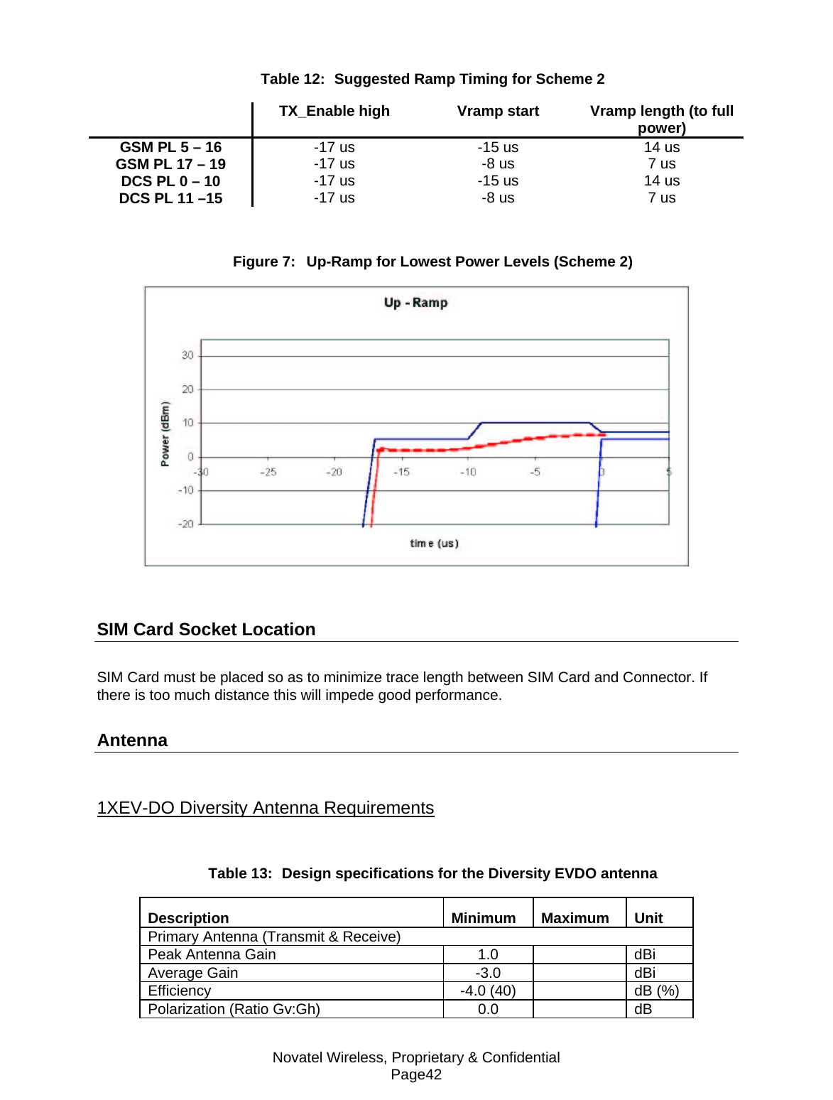 Novatel Wireless, Proprietary &amp; Confidential Page42 Table 12:  Suggested Ramp Timing for Scheme 2   TX_Enable high  Vramp start  Vramp length (to full power) GSM PL 5 – 16  -17 us  -15 us  14 us GSM PL 17 – 19  -17 us  -8 us  7 us DCS PL 0 – 10  -17 us  -15 us  14 us DCS PL 11 –15  -17 us  -8 us  7 us  Figure 7:  Up-Ramp for Lowest Power Levels (Scheme 2)    SIM Card Socket Location SIM Card must be placed so as to minimize trace length between SIM Card and Connector. If there is too much distance this will impede good performance. Antenna 1XEV-DO Diversity Antenna Requirements Table 13:  Design specifications for the Diversity EVDO antenna Description  Minimum Maximum Unit Primary Antenna (Transmit &amp; Receive) Peak Antenna Gain  1.0    dBi Average Gain  -3.0    dBi Efficiency  -4.0 (40)    dB (%) Polarization (Ratio Gv:Gh)  0.0    dB 