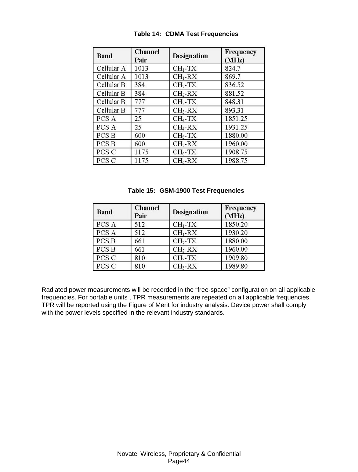 Novatel Wireless, Proprietary &amp; Confidential Page44 Table 14:  CDMA Test Frequencies   Table 15:  GSM-1900 Test Frequencies    Radiated power measurements will be recorded in the “free-space” configuration on all applicable frequencies. For portable units , TPR measurements are repeated on all applicable frequencies. TPR will be reported using the Figure of Merit for industry analysis. Device power shall comply with the power levels specified in the relevant industry standards.  