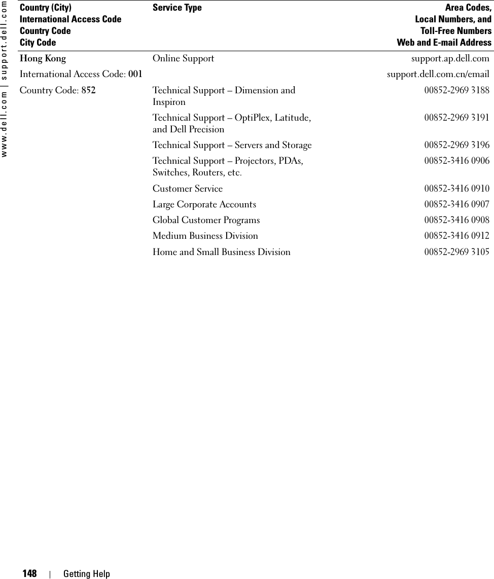 148 Getting Helpwww.dell.com | support.dell.comHong KongInternational Access Code: 001Country Code: 852Online Support support.ap.dell.comsupport.dell.com.cn/emailTechnical Support – Dimension and Inspiron00852-2969 3188Technical Support – OptiPlex, Latitude, and Dell Precision00852-2969 3191Technical Support – Servers and Storage00852-2969 3196Technical Support – Projectors, PDAs, Switches, Routers, etc.00852-3416 0906Customer Service00852-3416 0910Large Corporate Accounts 00852-3416 0907Global Customer Programs00852-3416 0908Medium Business Division00852-3416 0912Home and Small Business Division00852-2969 3105Country (City)International Access Code Country CodeCity CodeService Type Area Codes,Local Numbers, andToll-Free NumbersWeb and E-mail Address