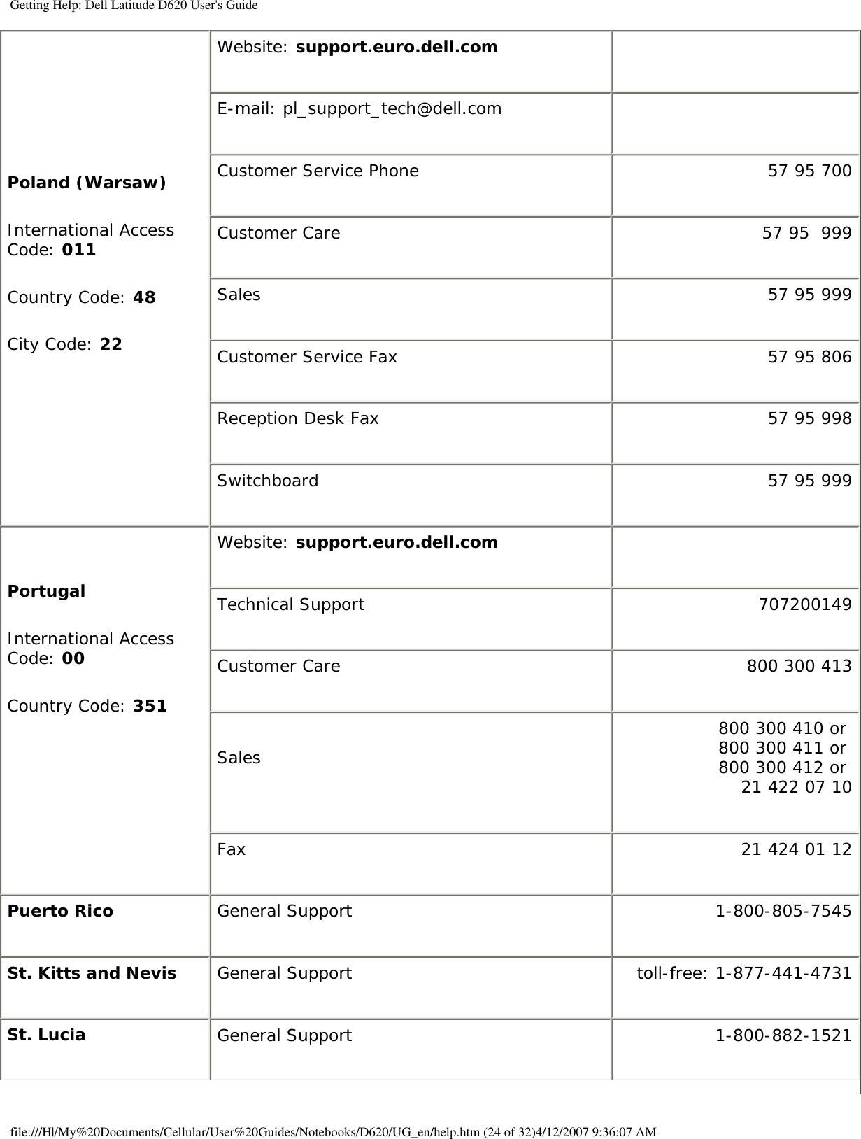 Getting Help: Dell Latitude D620 User&apos;s GuidePoland (Warsaw)International Access Code: 011Country Code: 48City Code: 22Website: support.euro.dell.com  E-mail: pl_support_tech@dell.com  Customer Service Phone  57 95 700Customer Care  57 95  999Sales  57 95 999Customer Service Fax  57 95 806Reception Desk Fax  57 95 998Switchboard  57 95 999PortugalInternational Access Code: 00Country Code: 351  Website: support.euro.dell.com    Technical Support 707200149Customer Care 800 300 413Sales800 300 410 or  800 300 411 or  800 300 412 or 21 422 07 10Fax 21 424 01 12Puerto Rico General Support 1-800-805-7545St. Kitts and Nevis General Support toll-free: 1-877-441-4731St. Lucia General Support 1-800-882-1521file:///H|/My%20Documents/Cellular/User%20Guides/Notebooks/D620/UG_en/help.htm (24 of 32)4/12/2007 9:36:07 AM