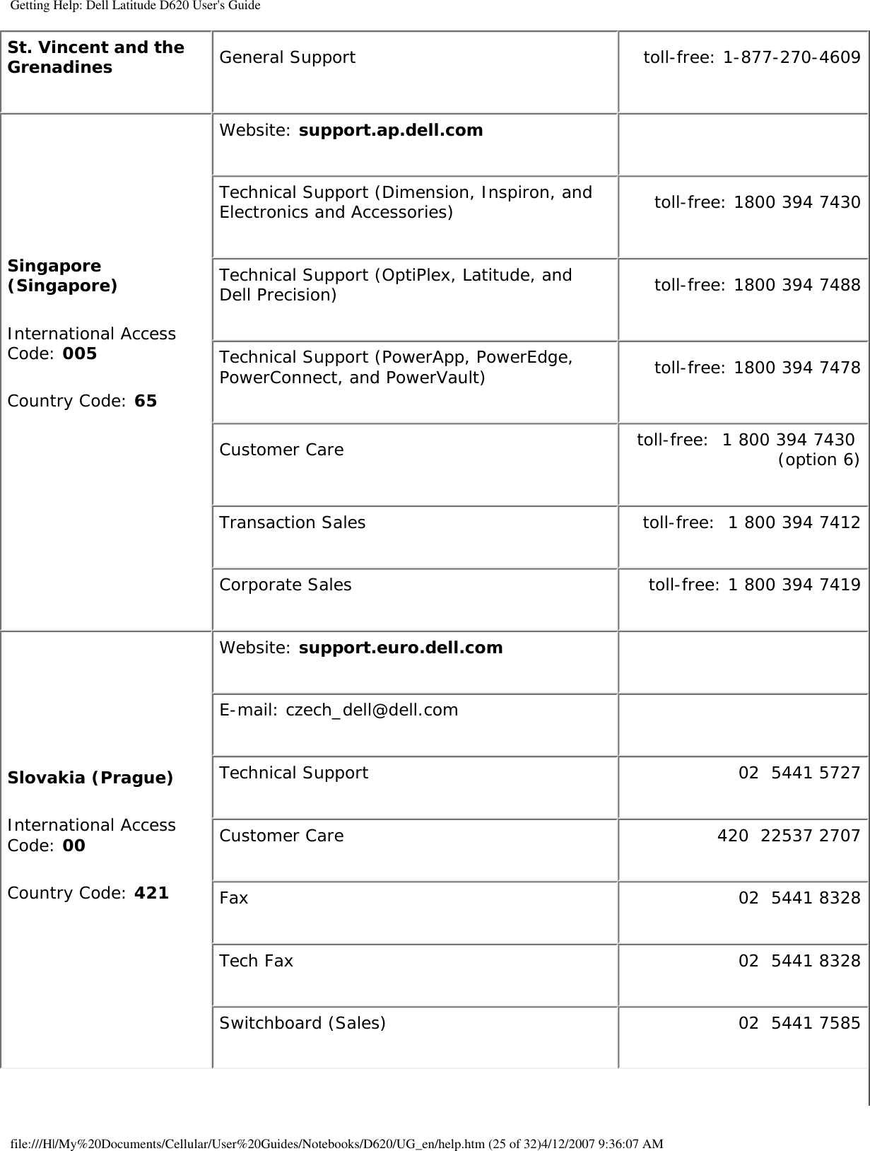 Getting Help: Dell Latitude D620 User&apos;s GuideSt. Vincent and the Grenadines General Support toll-free: 1-877-270-4609Singapore (Singapore)International Access Code: 005Country Code: 65 Website: support.ap.dell.com  Technical Support (Dimension, Inspiron, and Electronics and Accessories) toll-free: 1800 394 7430Technical Support (OptiPlex, Latitude, and Dell Precision) toll-free: 1800 394 7488Technical Support (PowerApp, PowerEdge, PowerConnect, and PowerVault) toll-free: 1800 394 7478Customer Care toll-free:  1 800 394 7430 (option 6)Transaction Sales toll-free:  1 800 394 7412Corporate Sales toll-free: 1 800 394 7419Slovakia (Prague)International Access Code: 00Country Code: 421Website: support.euro.dell.com   E-mail: czech_dell@dell.com   Technical Support 02  5441 5727Customer Care 420  22537 2707Fax 02  5441 8328Tech Fax 02  5441 8328Switchboard (Sales) 02  5441 7585file:///H|/My%20Documents/Cellular/User%20Guides/Notebooks/D620/UG_en/help.htm (25 of 32)4/12/2007 9:36:07 AM