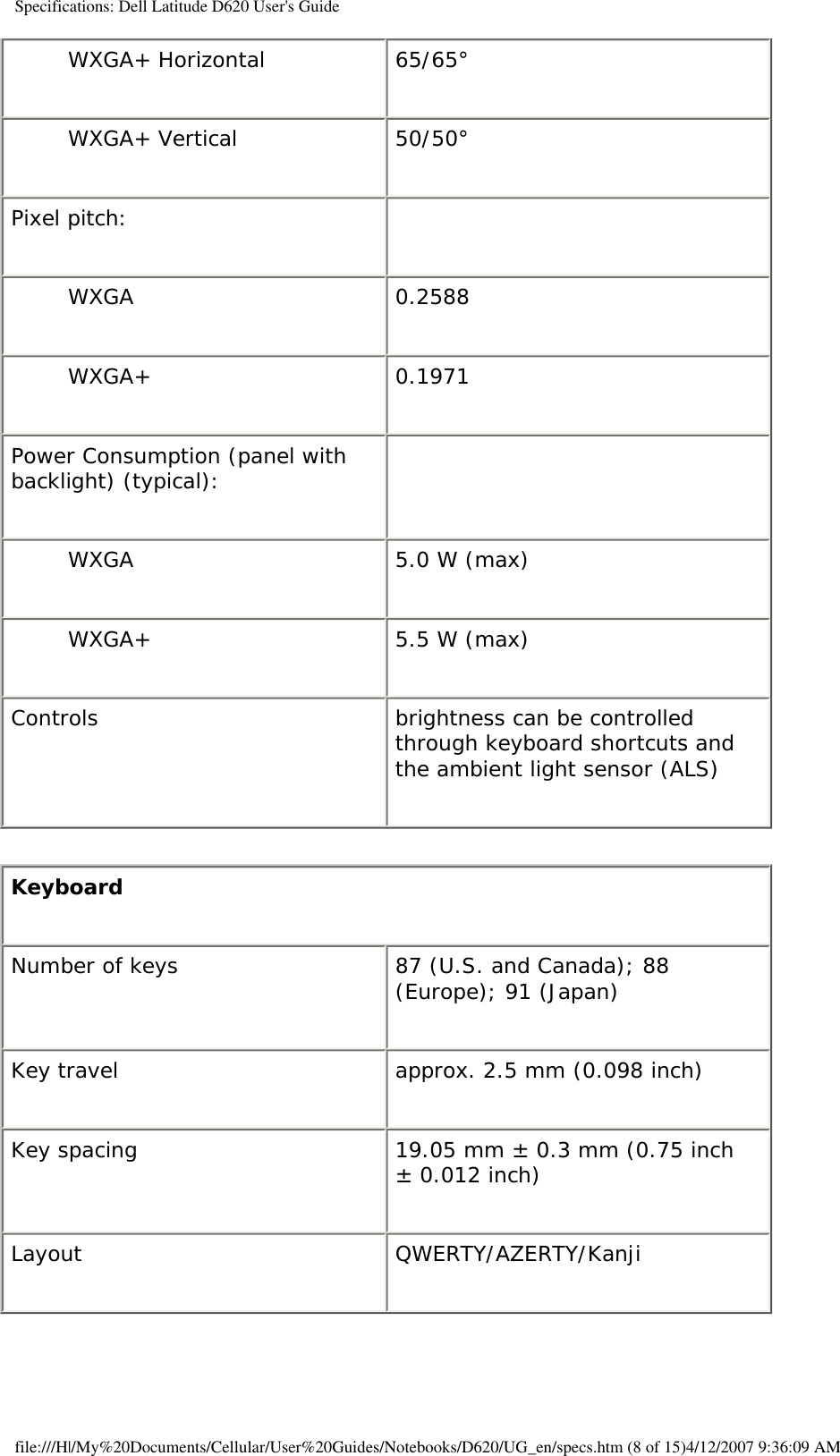 Specifications: Dell Latitude D620 User&apos;s GuideWXGA+ Horizontal 65/65° WXGA+ Vertical 50/50°Pixel pitch:  WXGA 0.2588 WXGA+ 0.1971Power Consumption (panel with backlight) (typical):  WXGA 5.0 W (max)WXGA+ 5.5 W (max)Controls brightness can be controlled through keyboard shortcuts and the ambient light sensor (ALS)Keyboard Number of keys 87 (U.S. and Canada); 88 (Europe); 91 (Japan)Key travel approx. 2.5 mm (0.098 inch)Key spacing 19.05 mm ± 0.3 mm (0.75 inch ± 0.012 inch)Layout QWERTY/AZERTY/Kanjifile:///H|/My%20Documents/Cellular/User%20Guides/Notebooks/D620/UG_en/specs.htm (8 of 15)4/12/2007 9:36:09 AM