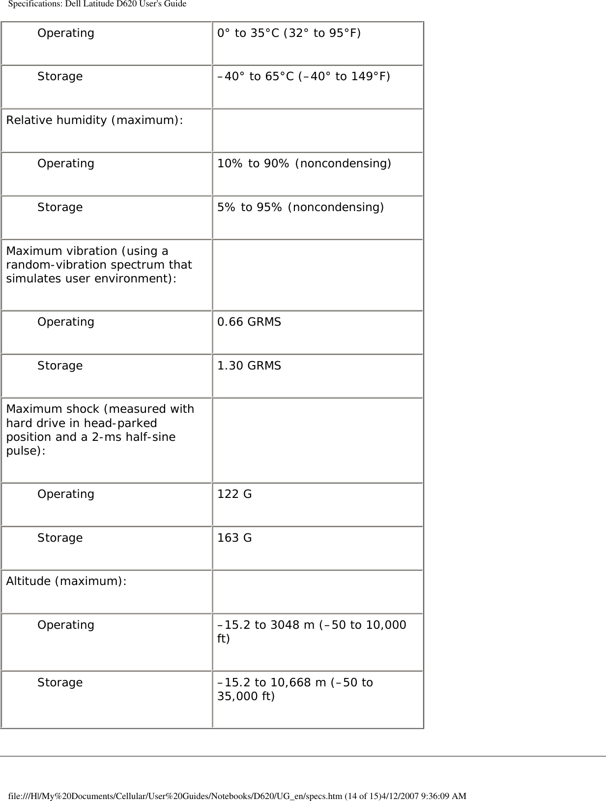 Specifications: Dell Latitude D620 User&apos;s GuideOperating 0° to 35°C (32° to 95°F)Storage –40° to 65°C (–40° to 149°F)Relative humidity (maximum):  Operating 10% to 90% (noncondensing)Storage 5% to 95% (noncondensing)Maximum vibration (using a random-vibration spectrum that simulates user environment): Operating 0.66 GRMSStorage 1.30 GRMSMaximum shock (measured with hard drive in head-parked position and a 2-ms half-sine pulse): Operating 122 GStorage 163 GAltitude (maximum):  Operating –15.2 to 3048 m (–50 to 10,000 ft)Storage –15.2 to 10,668 m (–50 to 35,000 ft)file:///H|/My%20Documents/Cellular/User%20Guides/Notebooks/D620/UG_en/specs.htm (14 of 15)4/12/2007 9:36:09 AM