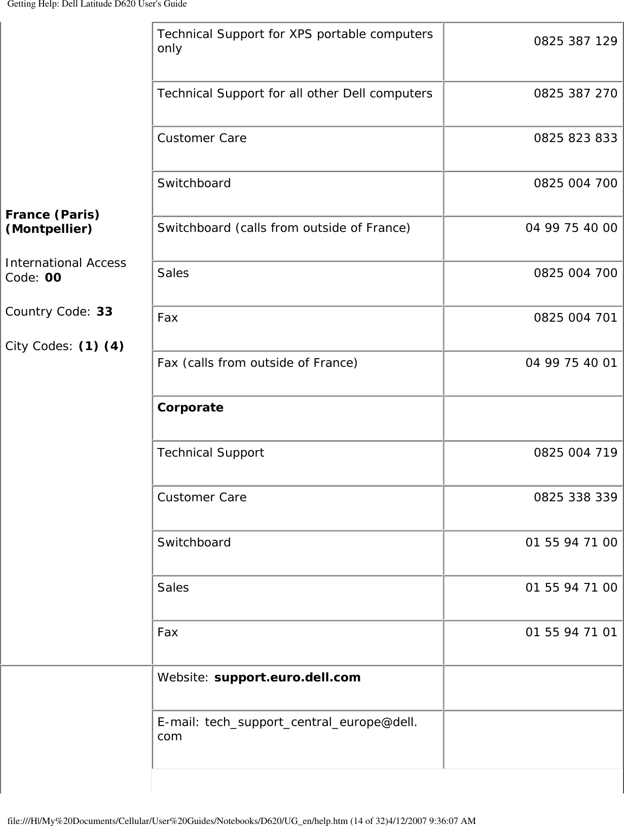 Getting Help: Dell Latitude D620 User&apos;s GuideFrance (Paris) (Montpellier)International Access Code: 00Country Code: 33City Codes: (1) (4)Technical Support for XPS portable computers only 0825 387 129Technical Support for all other Dell computers 0825 387 270Customer Care  0825 823 833Switchboard  0825 004 700Switchboard (calls from outside of France) 04 99 75 40 00Sales 0825 004 700Fax 0825 004 701Fax (calls from outside of France) 04 99 75 40 01Corporate      Technical Support 0825 004 719Customer Care 0825 338 339Switchboard 01 55 94 71 00Sales 01 55 94 71 00Fax 01 55 94 71 01Website: support.euro.dell.com  E-mail: tech_support_central_europe@dell.com  file:///H|/My%20Documents/Cellular/User%20Guides/Notebooks/D620/UG_en/help.htm (14 of 32)4/12/2007 9:36:07 AM