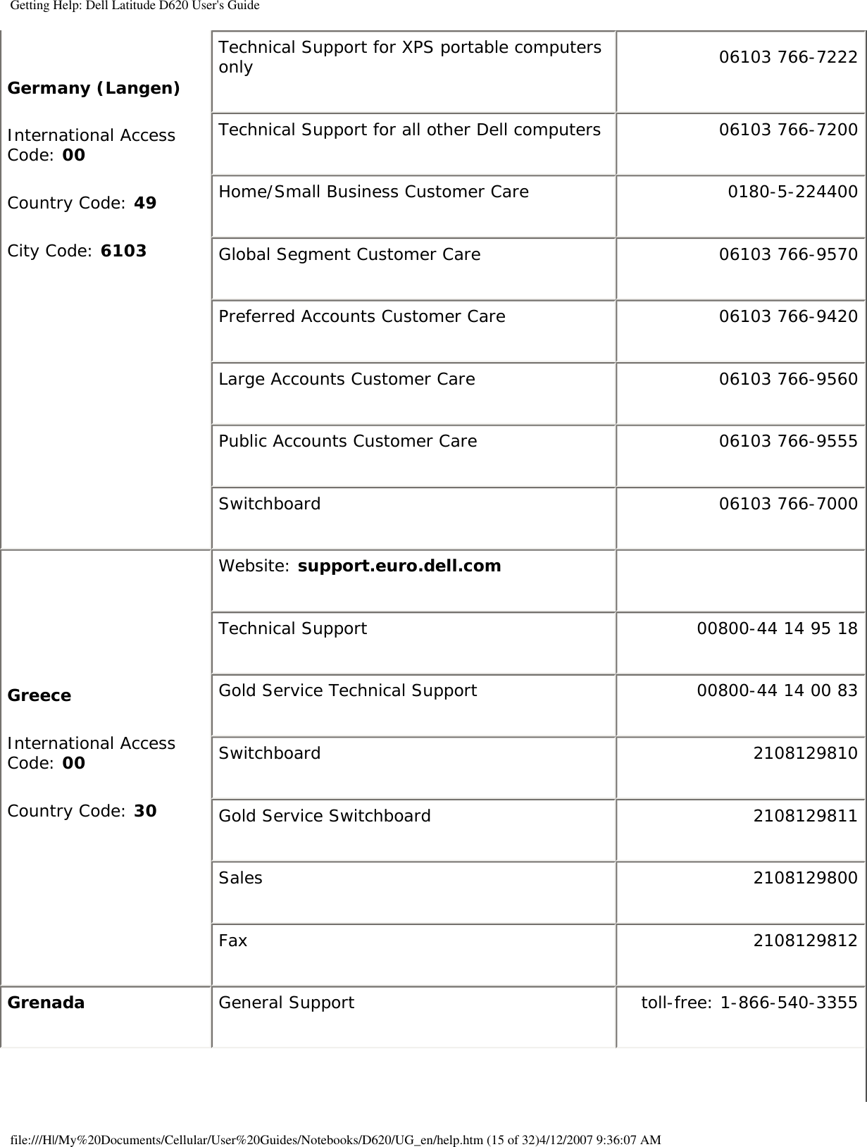 Getting Help: Dell Latitude D620 User&apos;s GuideGermany (Langen)International Access Code: 00Country Code: 49City Code: 6103Technical Support for XPS portable computers only 06103 766-7222Technical Support for all other Dell computers 06103 766-7200Home/Small Business Customer Care 0180-5-224400Global Segment Customer Care 06103 766-9570Preferred Accounts Customer Care 06103 766-9420Large Accounts Customer Care 06103 766-9560Public Accounts Customer Care 06103 766-9555Switchboard 06103 766-7000GreeceInternational Access Code: 00Country Code: 30Website: support.euro.dell.com  Technical Support  00800-44 14 95 18Gold Service Technical Support  00800-44 14 00 83Switchboard 2108129810Gold Service Switchboard 2108129811Sales 2108129800Fax 2108129812Grenada General Support toll-free: 1-866-540-3355file:///H|/My%20Documents/Cellular/User%20Guides/Notebooks/D620/UG_en/help.htm (15 of 32)4/12/2007 9:36:07 AM