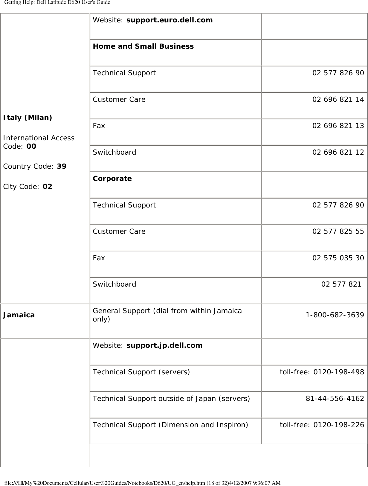 Getting Help: Dell Latitude D620 User&apos;s GuideItaly (Milan)International Access Code: 00Country Code: 39City Code: 02Website: support.euro.dell.com    Home and Small Business      Technical Support 02 577 826 90Customer Care 02 696 821 14Fax 02 696 821 13Switchboard 02 696 821 12Corporate     Technical Support 02 577 826 90Customer Care 02 577 825 55Fax 02 575 035 30Switchboard 02 577 821 Jamaica General Support (dial from within Jamaica only) 1-800-682-3639Website: support.jp.dell.com  Technical Support (servers) toll-free: 0120-198-498Technical Support outside of Japan (servers) 81-44-556-4162Technical Support (Dimension and Inspiron) toll-free: 0120-198-226file:///H|/My%20Documents/Cellular/User%20Guides/Notebooks/D620/UG_en/help.htm (18 of 32)4/12/2007 9:36:07 AM