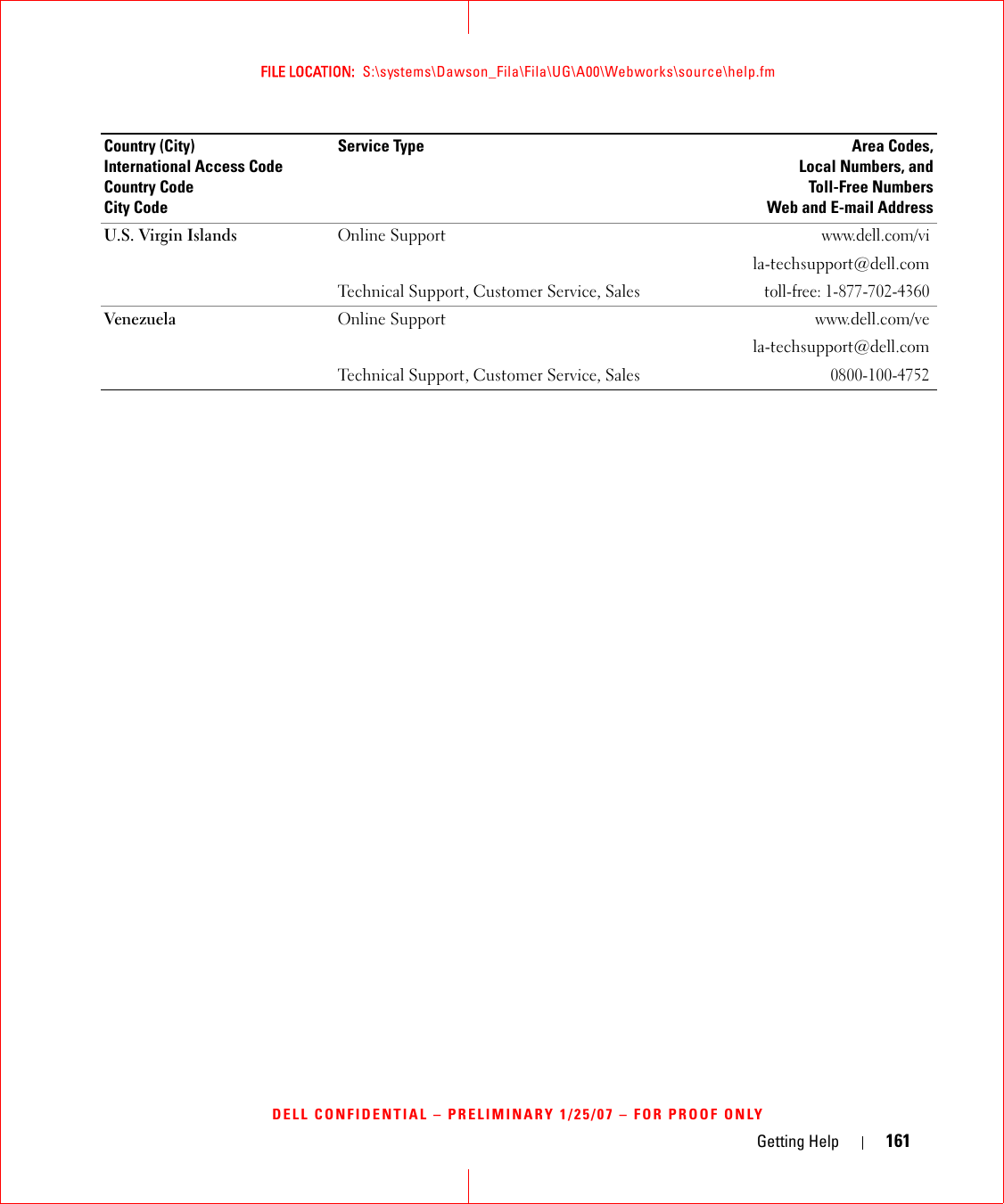 Getting Help 161FILE LOCATION:  S:\systems\Dawson_Fila\Fila\UG\A00\Webworks\source\help.fmDELL CONFIDENTIAL – PRELIMINARY 1/25/07 – FOR PROOF ONLYU.S. Virgin Islands Online Supportwww.dell.com/vila-techsupport@dell.comTechnical Support, Customer Service, Salestoll-free: 1-877-702-4360Venezuela Online Support www.dell.com/vela-techsupport@dell.comTechnical Support, Customer Service, Sales0800-100-4752Country (City)International Access Code Country CodeCity CodeService Type Area Codes,Local Numbers, andToll-Free NumbersWeb and E-mail Address