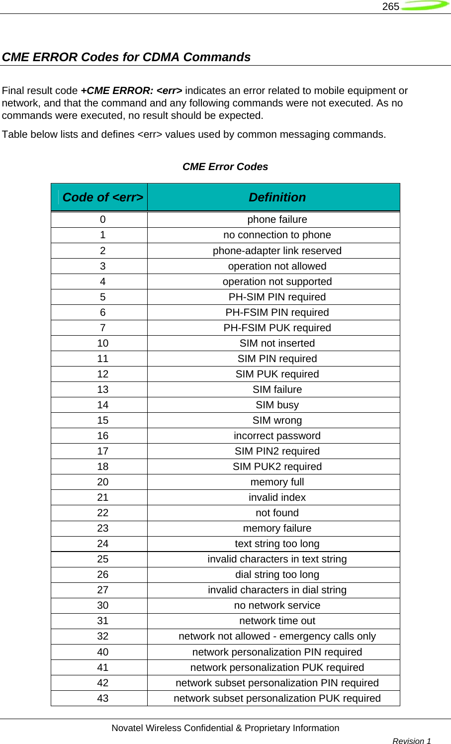   265  Novatel Wireless Confidential &amp; Proprietary Information        Revision 1   CME ERROR Codes for CDMA Commands  Final result code +CME ERROR: &lt;err&gt; indicates an error related to mobile equipment or network, and that the command and any following commands were not executed. As no commands were executed, no result should be expected.  Table below lists and defines &lt;err&gt; values used by common messaging commands. CME Error Codes Code of &lt;err&gt;  Definition 0 phone failure 1  no connection to phone 2 phone-adapter link reserved 3 operation not allowed 4 operation not supported 5  PH-SIM PIN required 6  PH-FSIM PIN required 7  PH-FSIM PUK required 10  SIM not inserted 11  SIM PIN required 12  SIM PUK required 13 SIM failure 14 SIM busy 15 SIM wrong 16 incorrect password 17  SIM PIN2 required 18  SIM PUK2 required 20 memory full 21 invalid index 22 not found 23 memory failure 24  text string too long 25  invalid characters in text string 26  dial string too long 27  invalid characters in dial string 30  no network service 31 network time out 32  network not allowed - emergency calls only 40  network personalization PIN required 41  network personalization PUK required 42  network subset personalization PIN required 43  network subset personalization PUK required 
