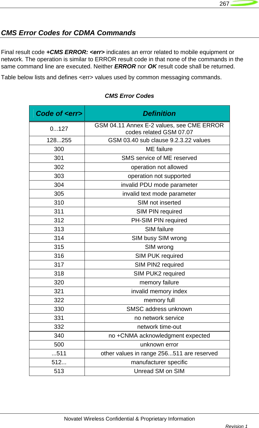   267  Novatel Wireless Confidential &amp; Proprietary Information        Revision 1   CMS Error Codes for CDMA Commands Final result code +CMS ERROR: &lt;err&gt; indicates an error related to mobile equipment or network. The operation is similar to ERROR result code in that none of the commands in the same command line are executed. Neither ERROR nor OK result code shall be returned.  Table below lists and defines &lt;err&gt; values used by common messaging commands. CMS Error Codes Code of &lt;err&gt;  Definition 0...127  GSM 04.11 Annex E-2 values, see CME ERROR codes related GSM 07.07 128...255  GSM 03.40 sub clause 9.2.3.22 values 300 ME failure 301  SMS service of ME reserved 302 operation not allowed 303 operation not supported 304  invalid PDU mode parameter 305  invalid text mode parameter 310  SIM not inserted 311  SIM PIN required 312  PH-SIM PIN required 313 SIM failure 314  SIM busy SIM wrong 315 SIM wrong 316  SIM PUK required 317  SIM PIN2 required 318  SIM PUK2 required 320 memory failure 321  invalid memory index 322 memory full 330  SMSC address unknown 331  no network service 332 network time-out 340  no +CNMA acknowledgment expected 500 unknown error ...511  other values in range 256...511 are reserved 512... manufacturer specific 513  Unread SM on SIM   