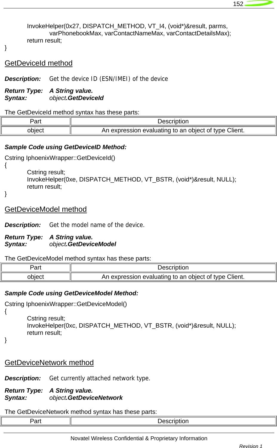   152  Novatel Wireless Confidential &amp; Proprietary Information        Revision 1    InvokeHelper(0x27, DISPATCH_METHOD, VT_I4, (void*)&amp;result, parms,   varPhonebookMax, varContactNameMax, varContactDetailsMax);  return result; } GetDeviceId method Description:  Get the device ID (ESN/IMEI) of the device Return Type:  A String value. Syntax:  object.GetDeviceId  The GetDeviceId method syntax has these parts: Part Description object  An expression evaluating to an object of type Client. Sample Code using GetDeviceID Method: Cstring IphoenixWrapper::GetDeviceId() {  Cstring result;  InvokeHelper(0xe, DISPATCH_METHOD, VT_BSTR, (void*)&amp;result, NULL);  return result; } GetDeviceModel method Description:  Get the model name of the device. Return Type:  A String value. Syntax:  object.GetDeviceModel  The GetDeviceModel method syntax has these parts: Part Description object  An expression evaluating to an object of type Client. Sample Code using GetDeviceModel Method: Cstring IphoenixWrapper::GetDeviceModel() {  Cstring result;  InvokeHelper(0xc, DISPATCH_METHOD, VT_BSTR, (void*)&amp;result, NULL);  return result; }  GetDeviceNetwork method Description:  Get currently attached network type. Return Type:  A String value. Syntax:  object.GetDeviceNetwork  The GetDeviceNetwork method syntax has these parts: Part Description 