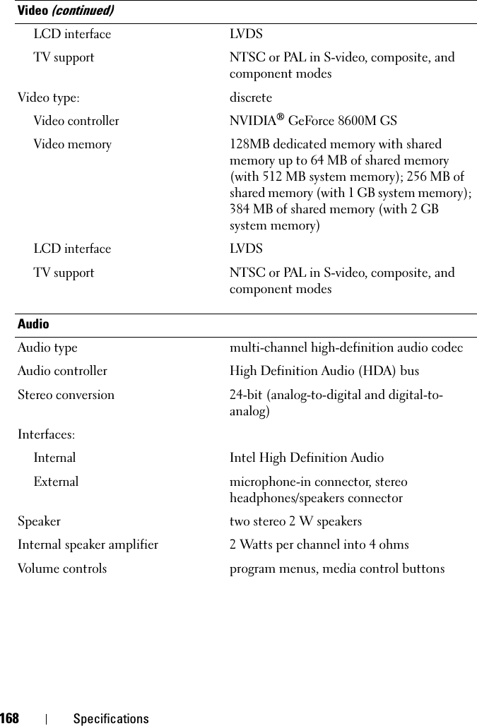 168 SpecificationsLCD interfaceLVDSTV supportNTSC or PAL in S-video, composite, and component modesVideo type: discreteVideo controllerNVIDIA® GeForce 8600M GSVideo memory128MB dedicated memory with shared memory up to 64 MB of shared memory (with 512 MB system memory); 256 MB of shared memory (with 1 GB system memory); 384 MB of shared memory (with 2 GB system memory)LCD interfaceLVDSTV supportNTSC or PAL in S-video, composite, and component modesAudioAudio type multi-channel high-definition audio codecAudio controller High Definition Audio (HDA) busStereo conversion 24-bit (analog-to-digital and digital-to-analog)Interfaces:InternalIntel High Definition AudioExternalmicrophone-in connector, stereo headphones/speakers connectorSpeaker two stereo 2 W speakersInternal speaker amplifier 2 Watts per channel into 4 ohmsVolume controls program menus, media control buttonsVideo (continued)