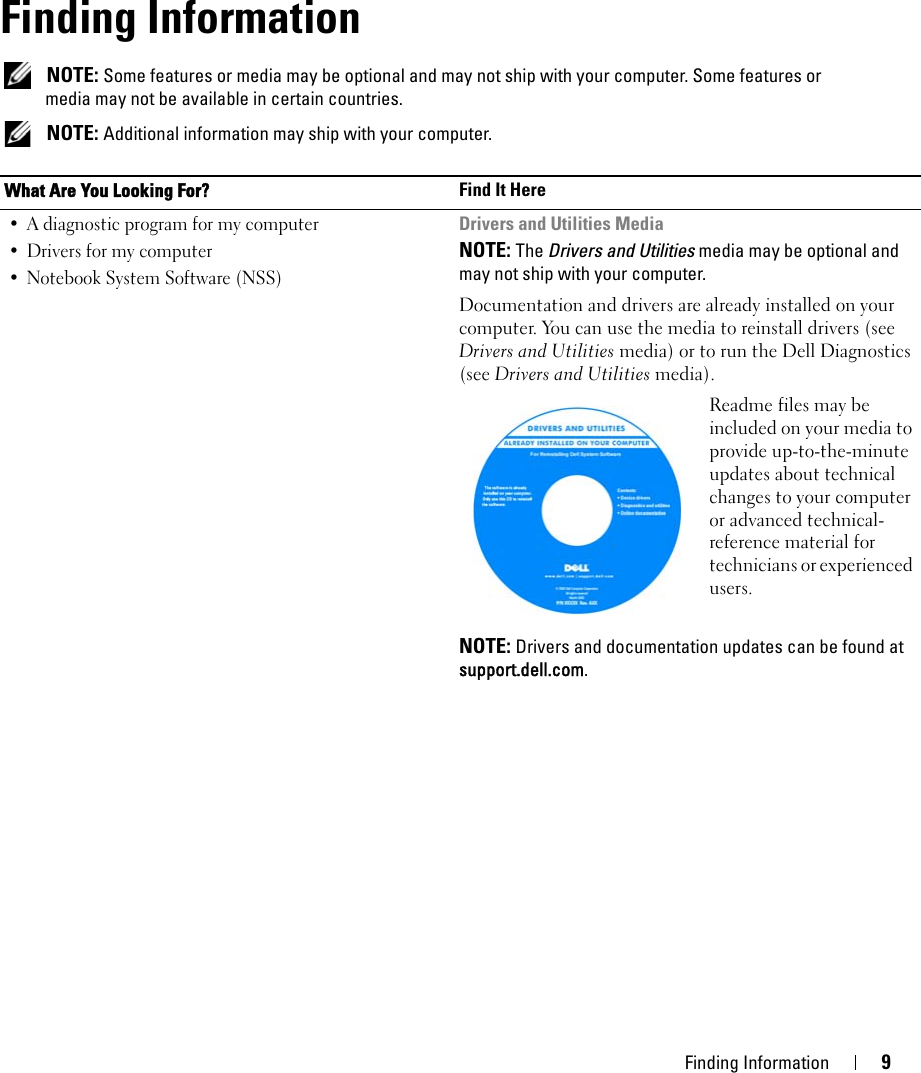 Finding Information 91Finding Information NOTE: Some features or media may be optional and may not ship with your computer. Some features or media may not be available in certain countries. NOTE: Additional information may ship with your computer.What Are You Looking For? Find It Here• A diagnostic program for my computer• Drivers for my computer • Notebook System Software (NSS)Drivers and Utilities MediaNOTE: The Drivers and Utilities media may be optional and may not ship with your computer.Documentation and drivers are already installed on your computer. You can use the media to reinstall drivers (see Drivers and Utilities media) or to run the Dell Diagnostics (see Drivers and Utilities media).Readme files may be included on your media to provide up-to-the-minute updates about technical changes to your computer or advanced technical-reference material for technicians or experienced users.NOTE: Drivers and documentation updates can be found at support.dell.com.