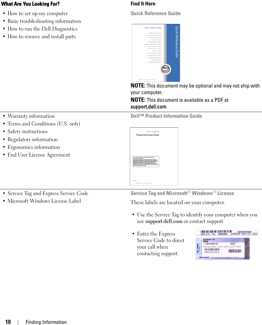 10 Finding Information• How to set up my computer• Basic troubleshooting information• How to run the Dell Diagnostics• How to remove and install partsQuick Reference GuideNOTE: This document may be optional and may not ship with your computer.NOTE: This document is available as a PDF at support.dell.com.• Warranty information• Terms and Conditions (U.S. only)• Safety instructions• Regulatory information• Ergonomics information• End User License AgreementDell™ Product Information Guide• Service Tag and Express Service Code • Microsoft Windows License LabelService Tag and Microsoft® Windows® LicenseThese labels are located on your computer.• Use the Service Tag to identify your computer when you use support.dell.com or contact support.• Enter the Express Service Code to direct your call when contacting support. What Are You Looking For? Find It Here