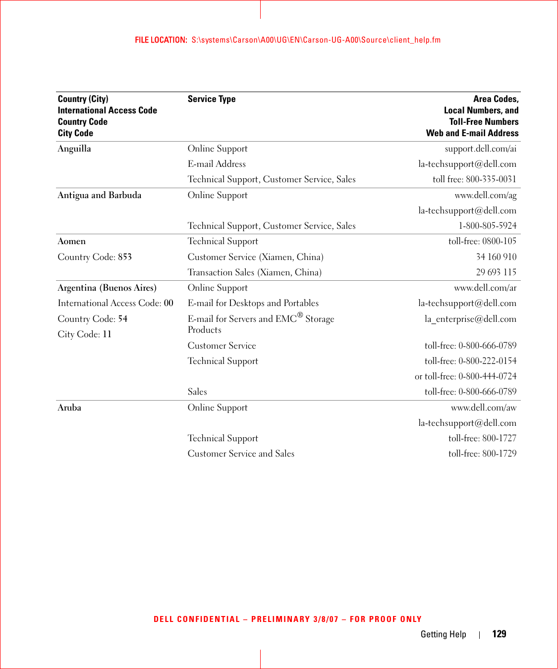 Getting Help 129FILE LOCATION:  S:\systems\Carson\A00\UG\EN\Carson-UG-A00\Source\client_help.fmDELL CONFIDENTIAL – PRELIMINARY 3/8/07 – FOR PROOF ONLYCountry (City)International Access Code Country CodeCity CodeService Type Area Codes,Local Numbers, andToll-Free NumbersWeb and E-mail AddressAnguilla Online SupportE-mail Addresssupport.dell.com/aila-techsupport@dell.comTechnical Support, Customer Service, Salestoll free: 800-335-0031Antigua and Barbuda  Online Supportwww.dell.com/agla-techsupport@dell.comTechnical Support, Customer Service, Sales1-800-805-5924AomenCountry Code: 853Technical Supporttoll-free: 0800-105Customer Service (Xiamen, China)34 160 910Transaction Sales (Xiamen, China)29 693 115Argentina (Buenos Aires)International Access Code: 00Country Code: 54City Code: 11Online Support www.dell.com/arE-mail for Desktops and Portables la-techsupport@dell.comE-mail for Servers and EMC® Storage Productsla_enterprise@dell.comCustomer Servicetoll-free: 0-800-666-0789Technical Supporttoll-free: 0-800-222-0154or toll-free: 0-800-444-0724Salestoll-free: 0-800-666-0789Aruba Online Support www.dell.com/awla-techsupport@dell.comTechnical Supporttoll-free: 800-1727Customer Service and Salestoll-free: 800-1729