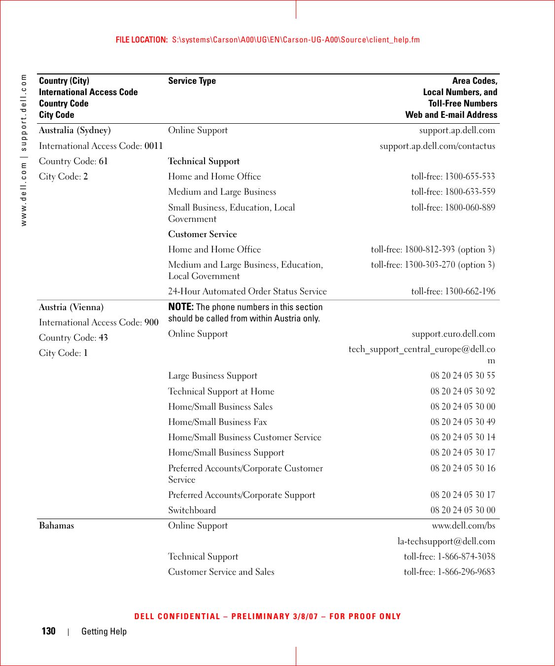 130 Getting Helpwww.dell.com | support.dell.comFILE LOCATION:  S:\systems\Carson\A00\UG\EN\Carson-UG-A00\Source\client_help.fmDELL CONFIDENTIAL – PRELIMINARY 3/8/07 – FOR PROOF ONLYAustralia (Sydney)International Access Code: 0011Country Code: 61City Code: 2Online Support support.ap.dell.comsupport.ap.dell.com/contactusTechnical SupportHome and Home Officetoll-free: 1300-655-533Medium and Large Businesstoll-free: 1800-633-559Small Business, Education, Local Governmenttoll-free: 1800-060-889Customer ServiceHome and Home Officetoll-free: 1800-812-393 (option 3)Medium and Large Business, Education, Local Governmenttoll-free: 1300-303-270 (option 3)24-Hour Automated Order Status Servicetoll-free: 1300-662-196Austria (Vienna)International Access Code: 900Country Code: 43City Code: 1NOTE: The phone numbers in this section should be called from within Austria only.Online Support support.euro.dell.comtech_support_central_europe@dell.comLarge Business Support08 20 24 05 30 55Technical Support at Home08 20 24 05 30 92Home/Small Business Sales08 20 24 05 30 00Home/Small Business Fax08 20 24 05 30 49Home/Small Business Customer Service08 20 24 05 30 14Home/Small Business Support08 20 24 05 30 17Preferred Accounts/Corporate Customer Service08 20 24 05 30 16Preferred Accounts/Corporate Support08 20 24 05 30 17Switchboard08 20 24 05 30 00Bahamas Online Support  www.dell.com/bsla-techsupport@dell.comTechnical Supporttoll-free: 1-866-874-3038Customer Service and Salestoll-free: 1-866-296-9683Country (City)International Access Code Country CodeCity CodeService Type Area Codes,Local Numbers, andToll-Free NumbersWeb and E-mail Address