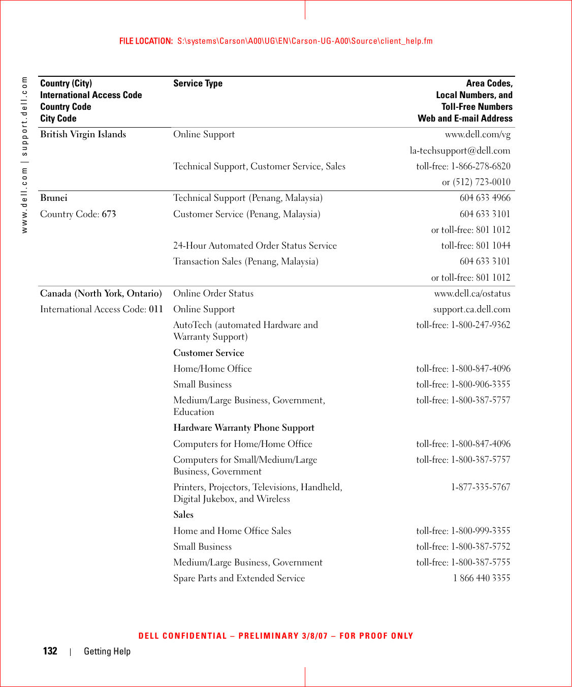 132 Getting Helpwww.dell.com | support.dell.comFILE LOCATION:  S:\systems\Carson\A00\UG\EN\Carson-UG-A00\Source\client_help.fmDELL CONFIDENTIAL – PRELIMINARY 3/8/07 – FOR PROOF ONLYBritish Virgin Islands Online Support www.dell.com/vgla-techsupport@dell.comTechnical Support, Customer Service, Salestoll-free: 1-866-278-6820or (512) 723-0010BruneiCountry Code: 673Technical Support (Penang, Malaysia)604 633 4966Customer Service (Penang, Malaysia)604 633 3101or toll-free: 801 101224-Hour Automated Order Status Servicetoll-free: 801 1044Transaction Sales (Penang, Malaysia)604 633 3101or toll-free: 801 1012Canada (North York, Ontario)International Access Code: 011Online Order Status www.dell.ca/ostatusOnline Support  support.ca.dell.comAutoTech (automated Hardware and Warranty Support)toll-free: 1-800-247-9362Customer ServiceHome/Home Officetoll-free: 1-800-847-4096Small Businesstoll-free: 1-800-906-3355Medium/Large Business, Government, Educationtoll-free: 1-800-387-5757Hardware Warranty Phone SupportComputers for Home/Home Officetoll-free: 1-800-847-4096Computers for Small/Medium/Large Business, Governmenttoll-free: 1-800-387-5757Printers, Projectors, Televisions, Handheld, Digital Jukebox, and Wireless1-877-335-5767SalesHome and Home Office Salestoll-free: 1-800-999-3355Small Businesstoll-free: 1-800-387-5752Medium/Large Business, Governmenttoll-free: 1-800-387-5755Spare Parts and Extended Service1 866 440 3355Country (City)International Access Code Country CodeCity CodeService Type Area Codes,Local Numbers, andToll-Free NumbersWeb and E-mail Address