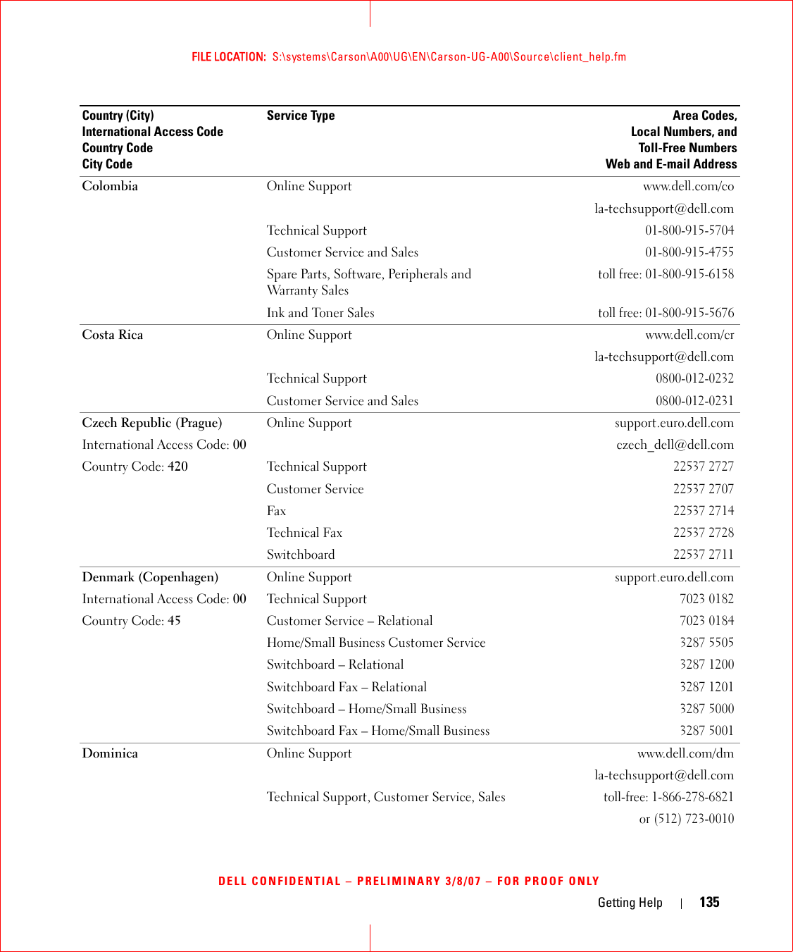 Getting Help 135FILE LOCATION:  S:\systems\Carson\A00\UG\EN\Carson-UG-A00\Source\client_help.fmDELL CONFIDENTIAL – PRELIMINARY 3/8/07 – FOR PROOF ONLYColombia Online Support www.dell.com/cola-techsupport@dell.comTechnical Support01-800-915-5704Customer Service and Sales01-800-915-4755Spare Parts, Software, Peripherals and Warranty Salestoll free: 01-800-915-6158Ink and Toner Sales toll free: 01-800-915-5676Costa Rica Online Support www.dell.com/crla-techsupport@dell.comTechnical Support0800-012-0232Customer Service and Sales0800-012-0231Czech Republic (Prague)International Access Code: 00Country Code: 420Online Support support.euro.dell.comczech_dell@dell.comTechnical Support22537 2727Customer Service22537 2707Fax22537 2714Technical Fax22537 2728Switchboard22537 2711Denmark (Copenhagen)International Access Code: 00Country Code: 45 Online Support support.euro.dell.comTechnical Support7023 0182Customer Service – Relational7023 0184Home/Small Business Customer Service3287 5505Switchboard – Relational3287 1200Switchboard Fax – Relational3287 1201Switchboard – Home/Small Business3287 5000Switchboard Fax – Home/Small Business3287 5001Dominica Online Support www.dell.com/dmla-techsupport@dell.comTechnical Support, Customer Service, Salestoll-free: 1-866-278-6821or (512) 723-0010Country (City)International Access Code Country CodeCity CodeService Type Area Codes,Local Numbers, andToll-Free NumbersWeb and E-mail Address