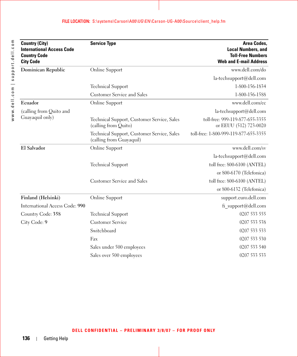 136 Getting Helpwww.dell.com | support.dell.comFILE LOCATION:  S:\systems\Carson\A00\UG\EN\Carson-UG-A00\Source\client_help.fmDELL CONFIDENTIAL – PRELIMINARY 3/8/07 – FOR PROOF ONLYDominican Republic Online Support www.dell.com/dola-techsupport@dell.comTechnical Support1-800-156-1834Customer Service and Sales1-800-156-1588Ecuador(calling from Quito and Guayaquil only)Online Support www.dell.com/ecla-techsupport@dell.comTechnical Support, Customer Service, Sales (calling from Quito)toll-free: 999-119-877-655-3355or EEUU (512) 723-0020Technical Support, Customer Service, Sales (calling from Guayaquil)toll-free: 1-800-999-119-877-655-3355El Salvador Online Support www.dell.com/svla-techsupport@dell.comTechnical Supporttoll free: 800-6100 (ANTEL)or 800-6170 (Telefonica)Customer Service and Salestoll free: 800-6100 (ANTEL)or 800-6132 (Telefonica)Finland (Helsinki)International Access Code: 990Country Code: 358City Code: 9Online Support support.euro.dell.comfi_support@dell.comTechnical Support0207 533 555Customer Service0207 533 538Switchboard0207 533 533Fax0207 533 530Sales under 500 employees0207 533 540Sales over 500 employees0207 533 533Country (City)International Access Code Country CodeCity CodeService Type Area Codes,Local Numbers, andToll-Free NumbersWeb and E-mail Address