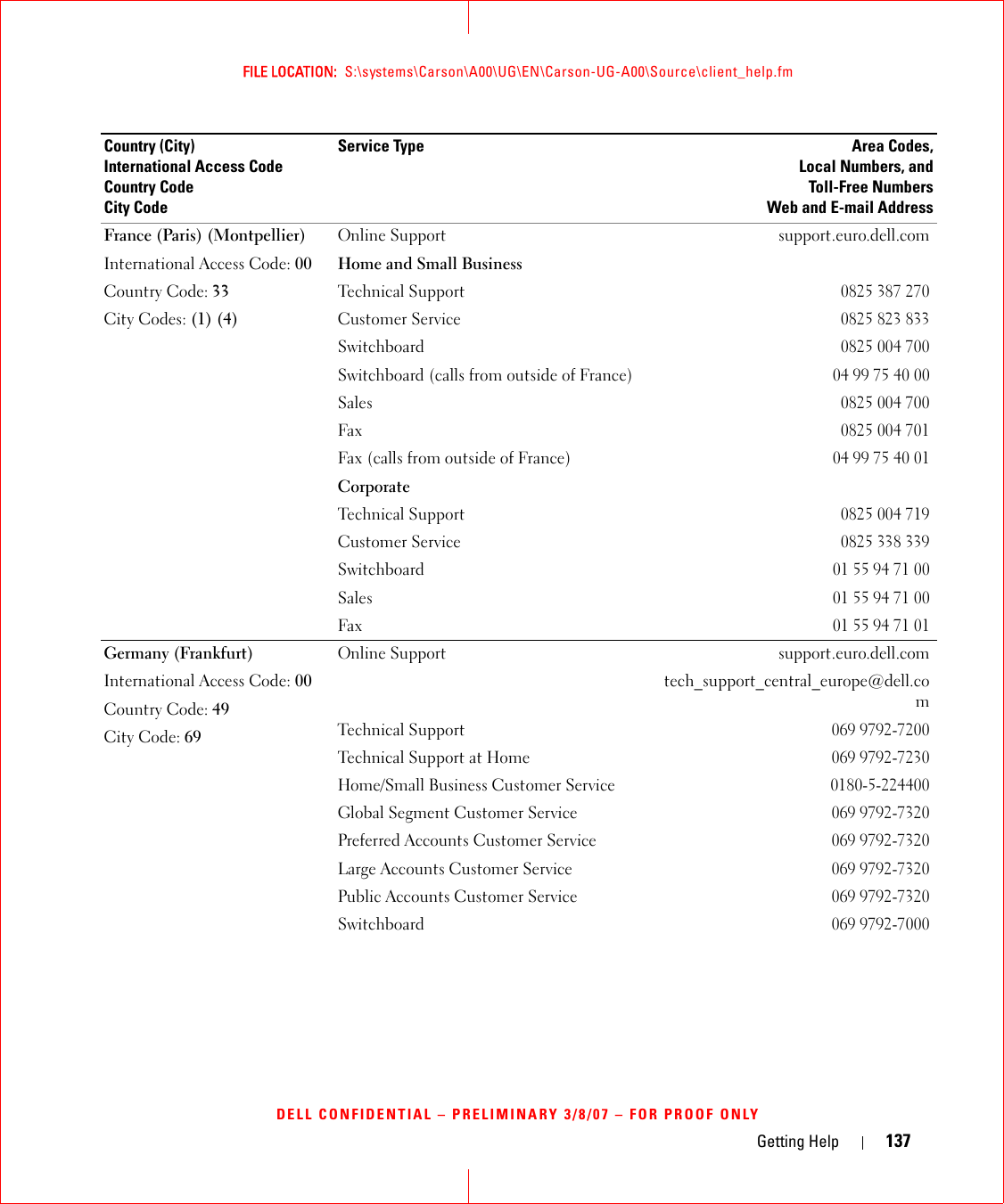 Getting Help 137FILE LOCATION:  S:\systems\Carson\A00\UG\EN\Carson-UG-A00\Source\client_help.fmDELL CONFIDENTIAL – PRELIMINARY 3/8/07 – FOR PROOF ONLYFrance (Paris) (Montpellier)International Access Code: 00Country Code: 33City Codes: (1) (4)Online Support support.euro.dell.comHome and Small BusinessTechnical Support0825 387 270Customer Service 0825 823 833Switchboard 0825 004 700Switchboard (calls from outside of France)04 99 75 40 00Sales0825 004 700Fax0825 004 701Fax (calls from outside of France)04 99 75 40 01CorporateTechnical Support0825 004 719Customer Service0825 338 339Switchboard01 55 94 71 00Sales01 55 94 71 00Fax01 55 94 71 01Germany (Frankfurt)International Access Code: 00Country Code: 49City Code: 69Online Support support.euro.dell.comtech_support_central_europe@dell.comTechnical Support069 9792-7200Technical Support at Home069 9792-7230Home/Small Business Customer Service0180-5-224400Global Segment Customer Service069 9792-7320Preferred Accounts Customer Service069 9792-7320Large Accounts Customer Service069 9792-7320Public Accounts Customer Service069 9792-7320Switchboard069 9792-7000Country (City)International Access Code Country CodeCity CodeService Type Area Codes,Local Numbers, andToll-Free NumbersWeb and E-mail Address