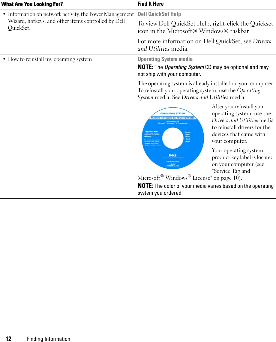 12 Finding Information• Information on network activity, the Power Management Wizard, hotkeys, and other items controlled by Dell QuickSet.Dell QuickSet HelpTo view Dell QuickSet Help, right-click the Quickset icon in the Microsoft® Windows® taskbar.For more information on Dell QuickSet, see Drivers and Utilities media.• How to reinstall my operating systemOperating System mediaNOTE: The Operating System CD may be optional and may not ship with your computer.The operating system is already installed on your computer. To reinstall your operating system, use the Operating System media. See Drivers and Utilities media.After you reinstall your operating system, use the Drivers and Utilities media to reinstall drivers for the devices that came with your computer.Your operating system product key label is located on your computer (see &quot;Service Tag and Microsoft® Windows® License&quot; on page 10).NOTE: The color of your media varies based on the operating system you ordered.What Are You Looking For? Find It Here