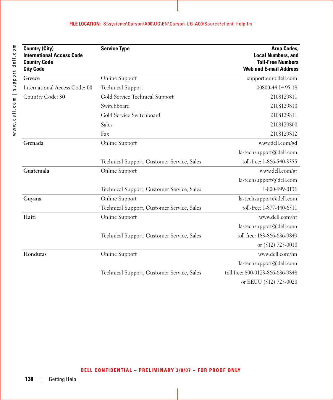 138 Getting Helpwww.dell.com | support.dell.comFILE LOCATION:  S:\systems\Carson\A00\UG\EN\Carson-UG-A00\Source\client_help.fmDELL CONFIDENTIAL – PRELIMINARY 3/8/07 – FOR PROOF ONLYGreeceInternational Access Code: 00Country Code: 30Online Support support.euro.dell.comTechnical Support 00800-44 14 95 18Gold Service Technical Support 2108129811Switchboard2108129810Gold Service Switchboard2108129811Sales2108129800Fax2108129812Grenada Online Support www.dell.com/gdla-techsupport@dell.comTechnical Support, Customer Service, Salestoll-free: 1-866-540-3355Guatemala Online Support  www.dell.com/gtla-techsupport@dell.comTechnical Support, Customer Service, Sales1-800-999-0136Guyana Online Support  la-techsupport@dell.comTechnical Support, Customer Service, Salestoll-free: 1-877-440-6511Haiti Online Support  www.dell.com/htla-techsupport@dell.comTechnical Support, Customer Service, Salestoll free: 183-866-686-9849or (512) 723-0010Honduras Online Support  www.dell.com/hnla-techsupport@dell.comTechnical Support, Customer Service, Salestoll free: 800-0123-866-686-9848or EEUU (512) 723-0020Country (City)International Access Code Country CodeCity CodeService Type Area Codes,Local Numbers, andToll-Free NumbersWeb and E-mail Address
