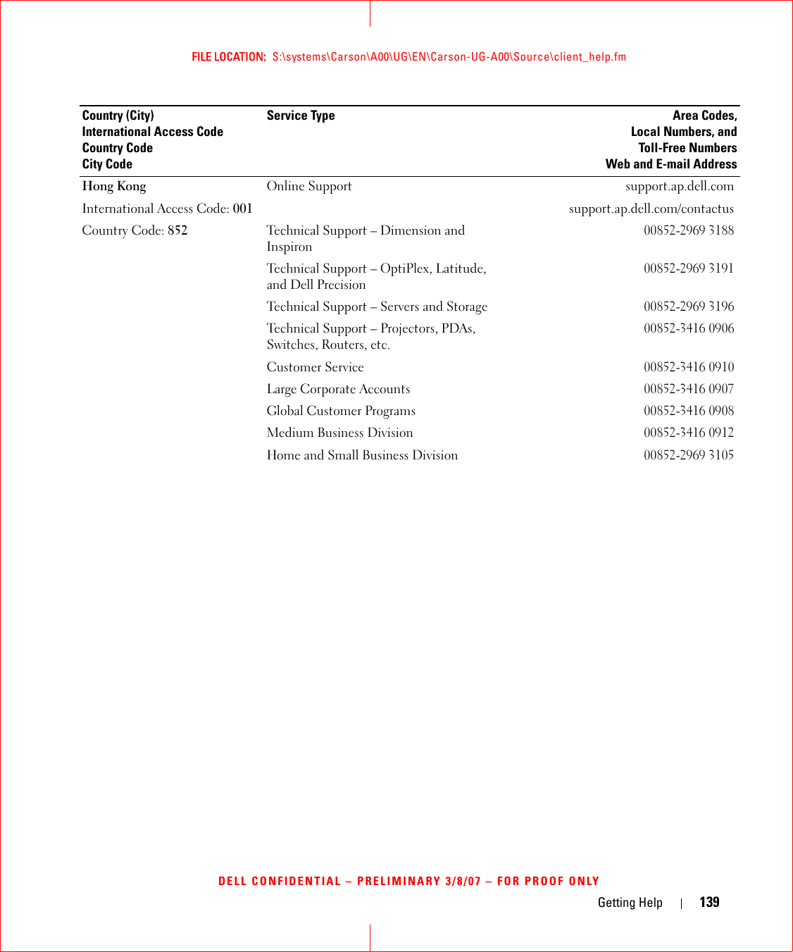 Getting Help 139FILE LOCATION:  S:\systems\Carson\A00\UG\EN\Carson-UG-A00\Source\client_help.fmDELL CONFIDENTIAL – PRELIMINARY 3/8/07 – FOR PROOF ONLYHong KongInternational Access Code: 001Country Code: 852Online Support support.ap.dell.comsupport.ap.dell.com/contactusTechnical Support – Dimension and Inspiron00852-2969 3188Technical Support – OptiPlex, Latitude, and Dell Precision00852-2969 3191Technical Support – Servers and Storage00852-2969 3196Technical Support – Projectors, PDAs, Switches, Routers, etc.00852-3416 0906Customer Service00852-3416 0910Large Corporate Accounts 00852-3416 0907Global Customer Programs00852-3416 0908Medium Business Division00852-3416 0912Home and Small Business Division00852-2969 3105Country (City)International Access Code Country CodeCity CodeService Type Area Codes,Local Numbers, andToll-Free NumbersWeb and E-mail Address